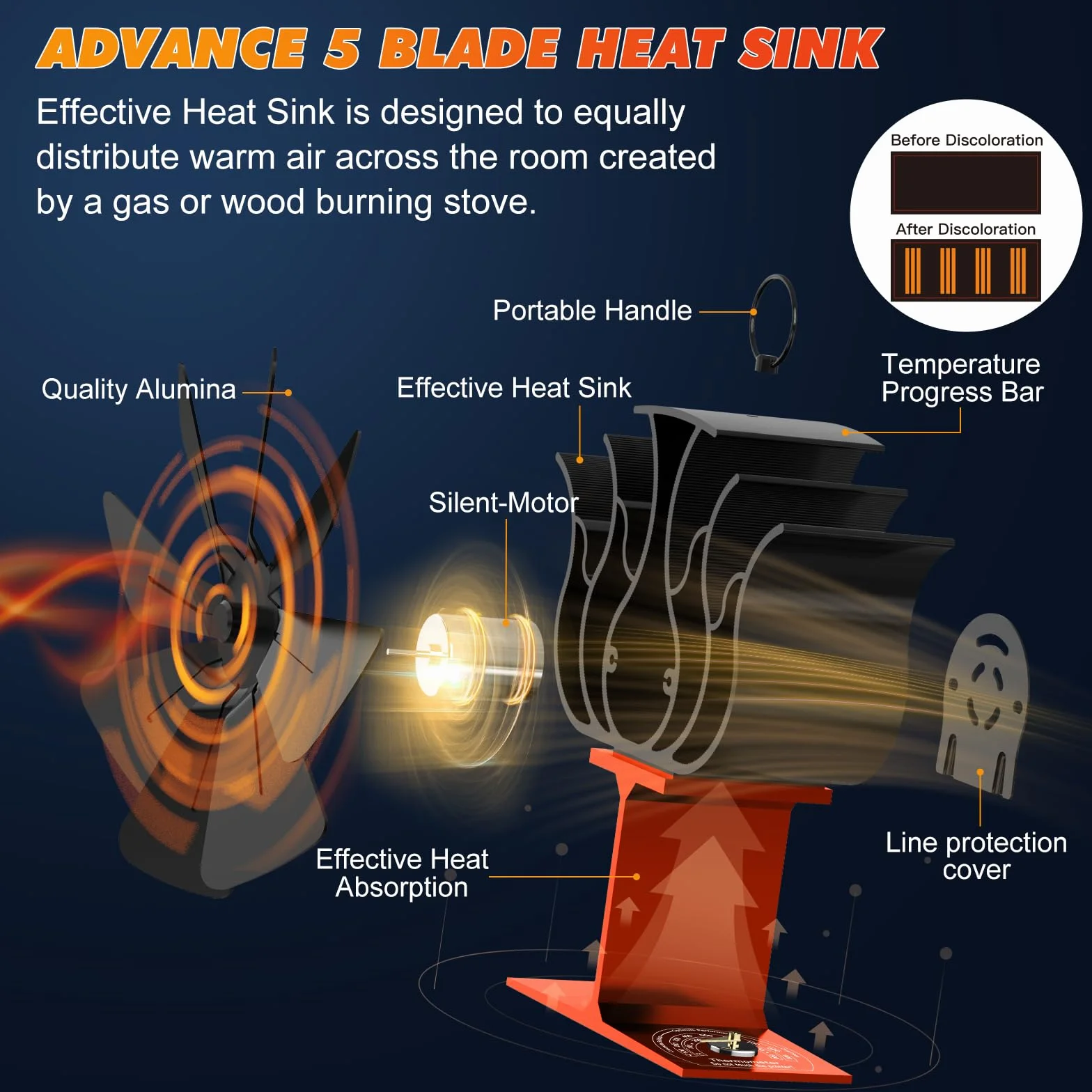 Ventilateur Poele à Bois 8 Pièces, Silencieux, Répartition Efficace de La Chaleur pour Cheminées