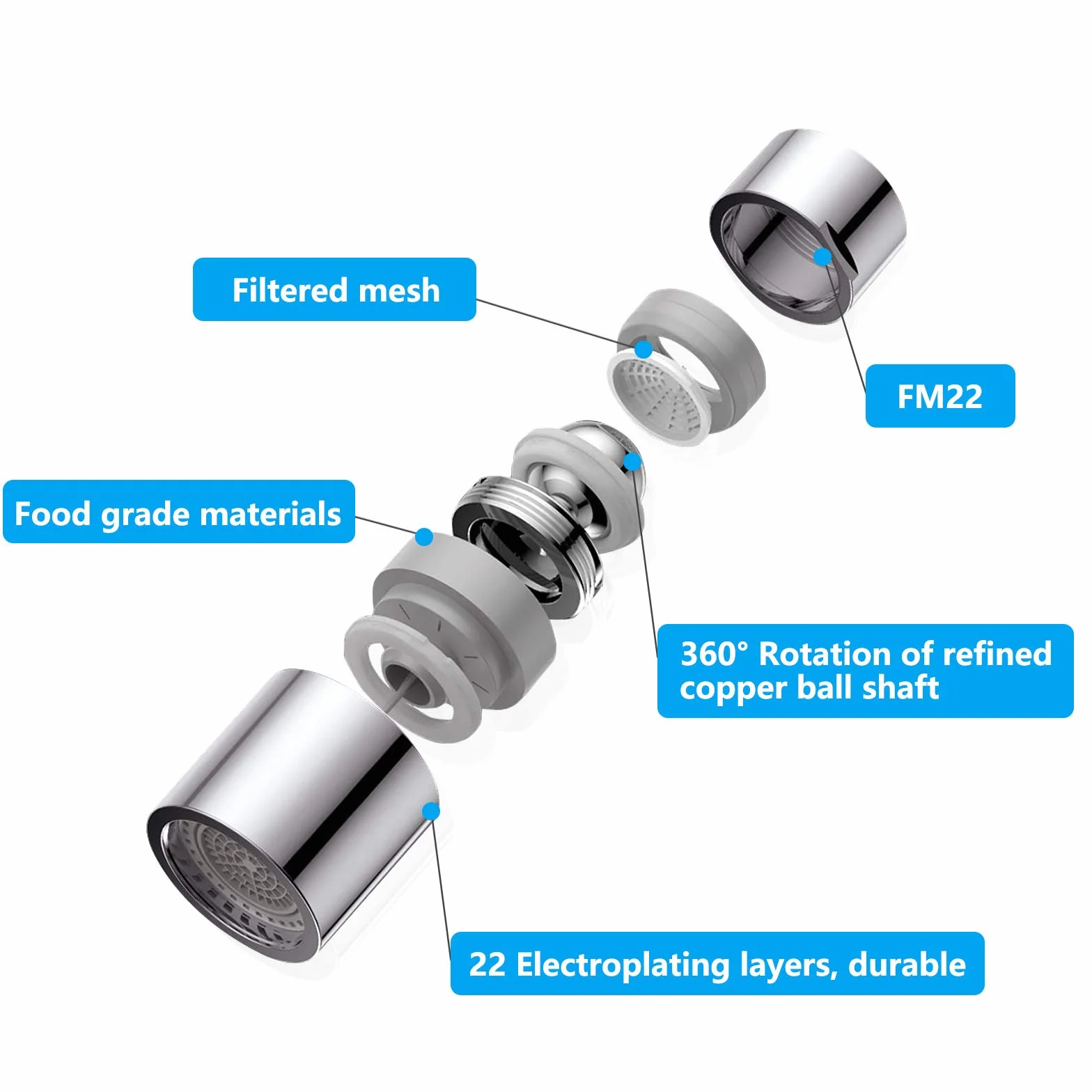 Aérateur de Robinet 360° Pivotant Mousseur 2 Modes Anti-éclaboussures pour Évier Cuisine Salle de Bain FM22