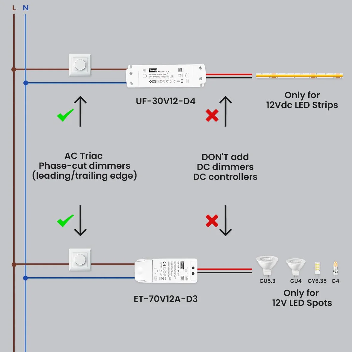 Transformateur 12V AC 70W Variable TRIAC pour MR11 MR16 G4 GU5.3 GY6.35 LED Halogène Driver