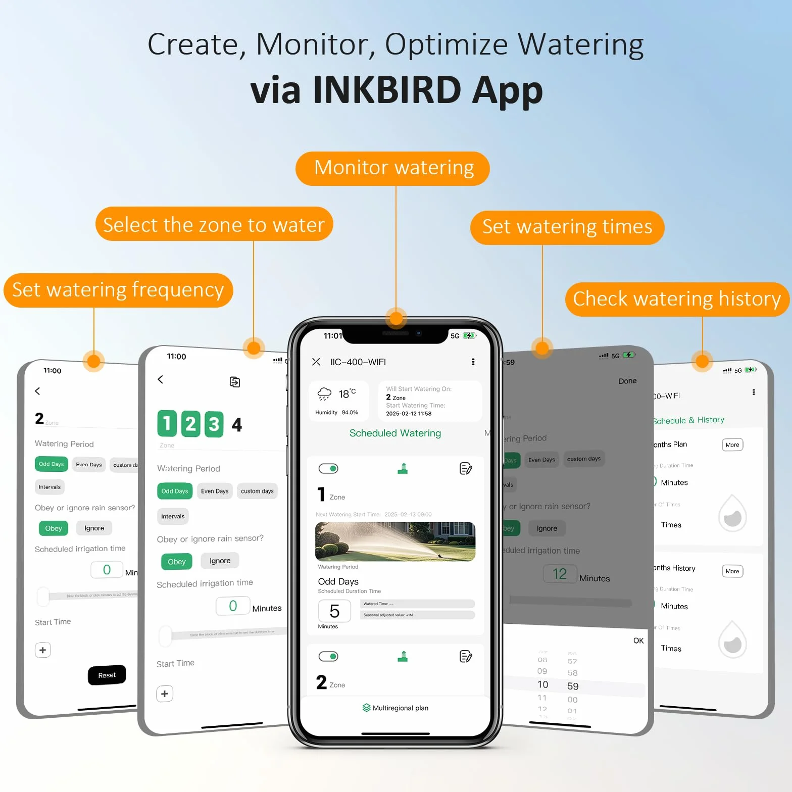 Inkbird Programmateur Arrosage WiFi 4 Voies, Minuteur Arrosage Automatique Jardin Intelligent Contrôle APP