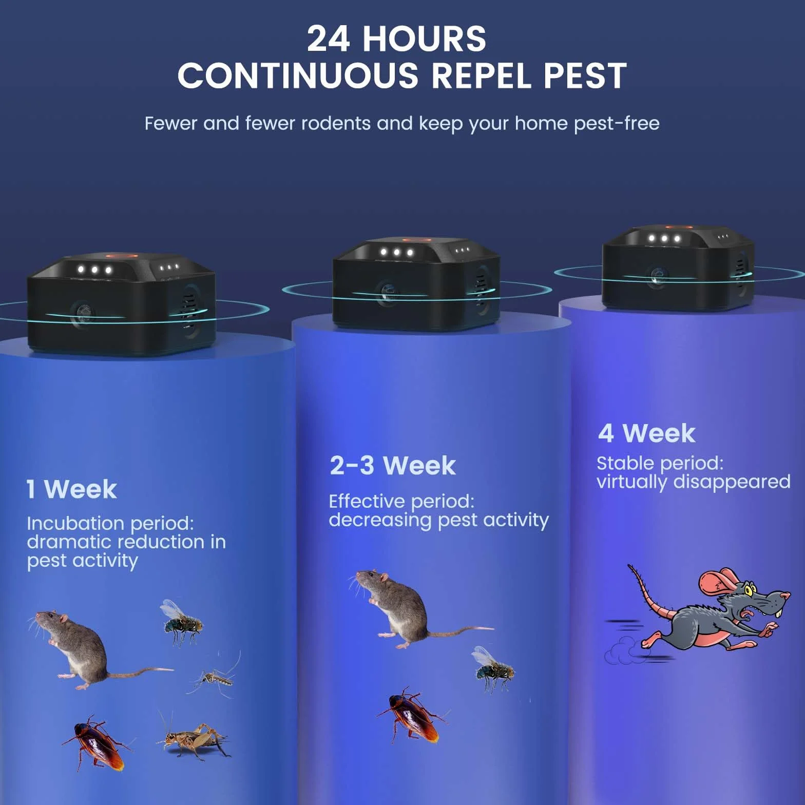 Ultrasons Souris et Rats 360°, 3 Modes Anti Souris Répulsif Souris Brancher avec 12 Lumières Stroboscopiques, 300 M² Large Portée Ultrasons Anti Rongeurs pour Souris Rat Araignée Moth Fourmi