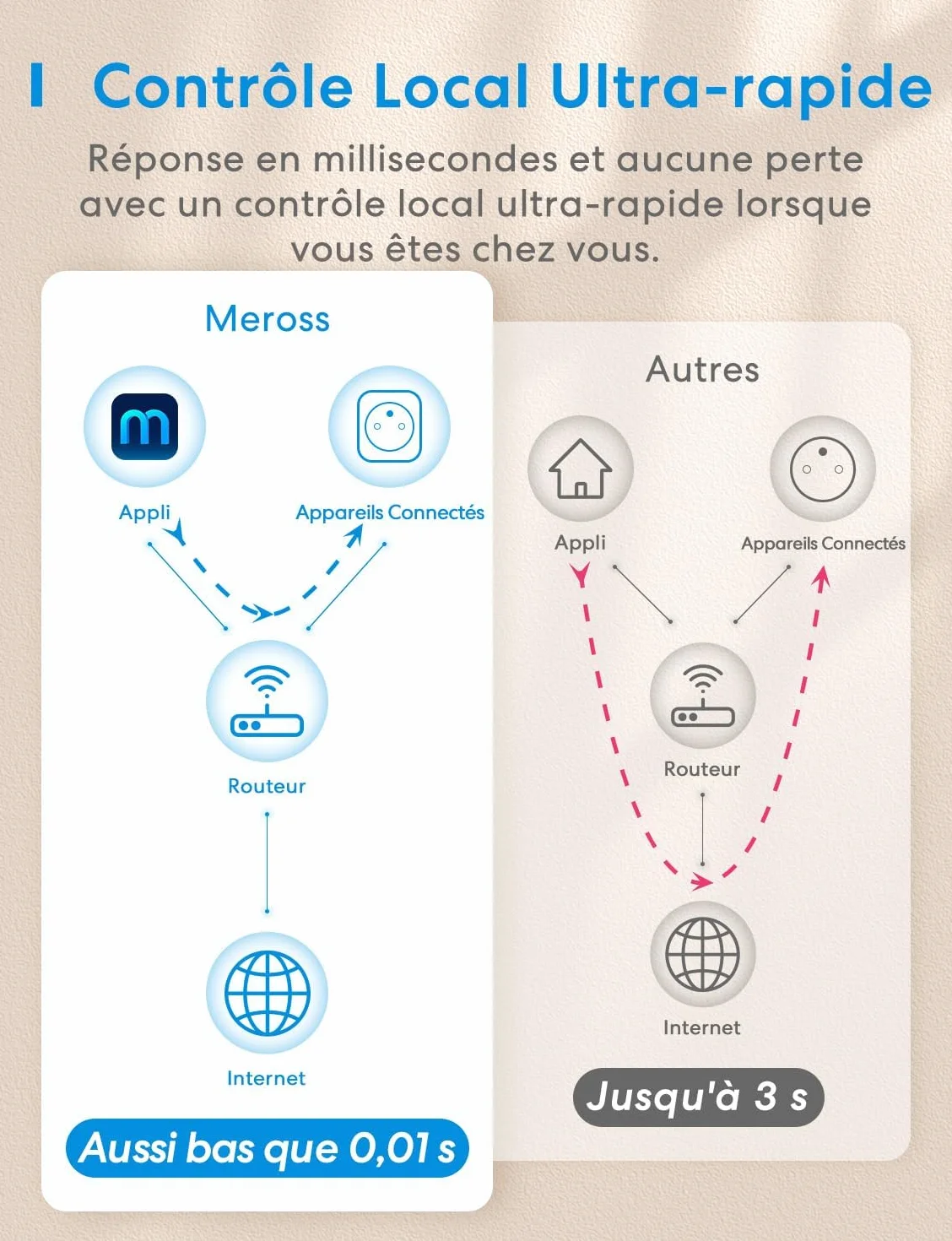 Meross Prise intelligente WiFi 16A compatible HomeKit Alexa Google Home lot de 2 avec mesure consommation énergie contrôle vocal