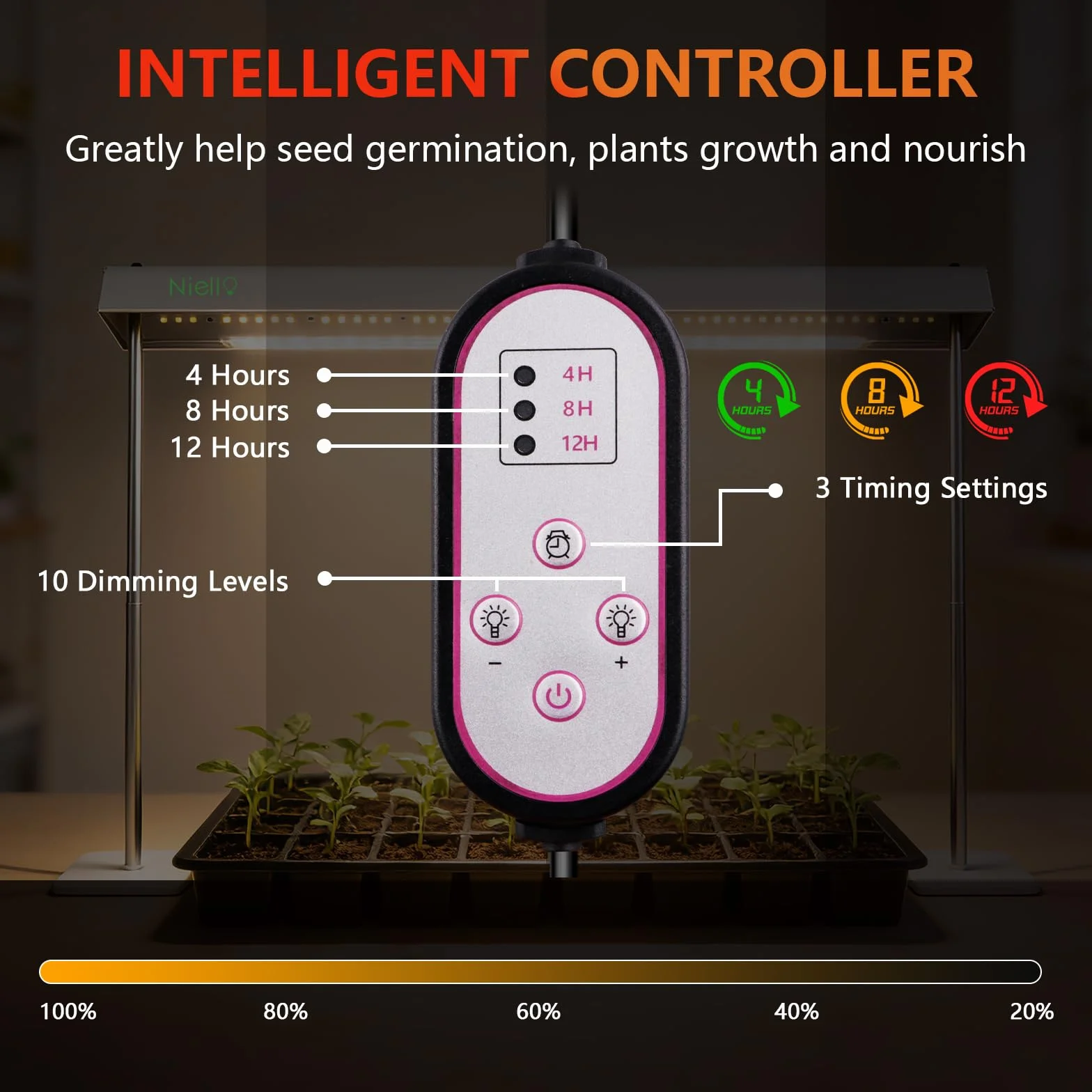 Niello Lampe de Croissance 60W Spectre Complet Haute Puissance pour Plantes d'Intérieur