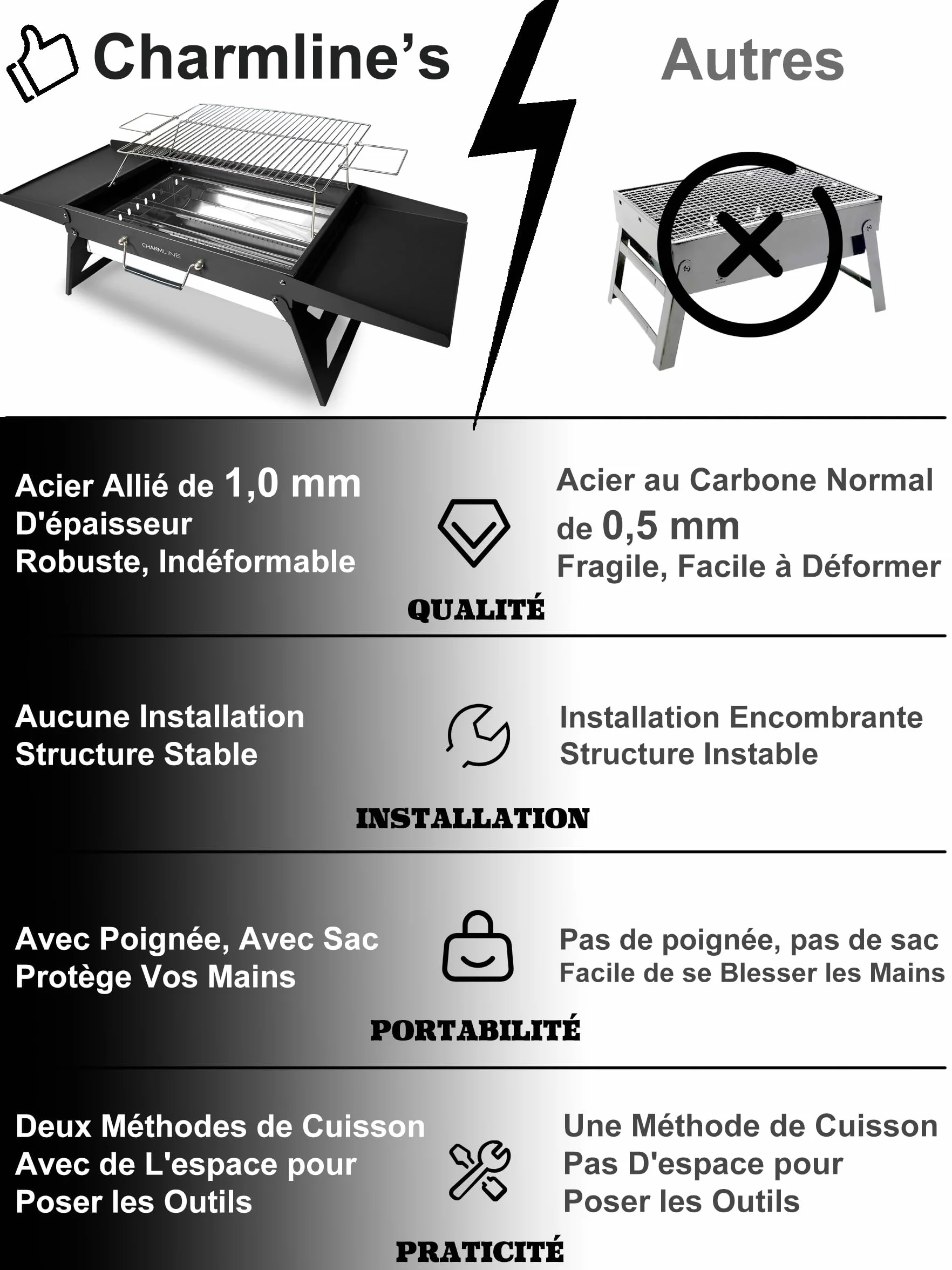 Charmline 47 x 34 cm Barbecue Portable, Gril à Charbon Compact pour 3 à 5 Personnes, Gril à Barbecue pour le Camping, les Pique-Niques, les Jardins et les Fêtes de Plage, Noir