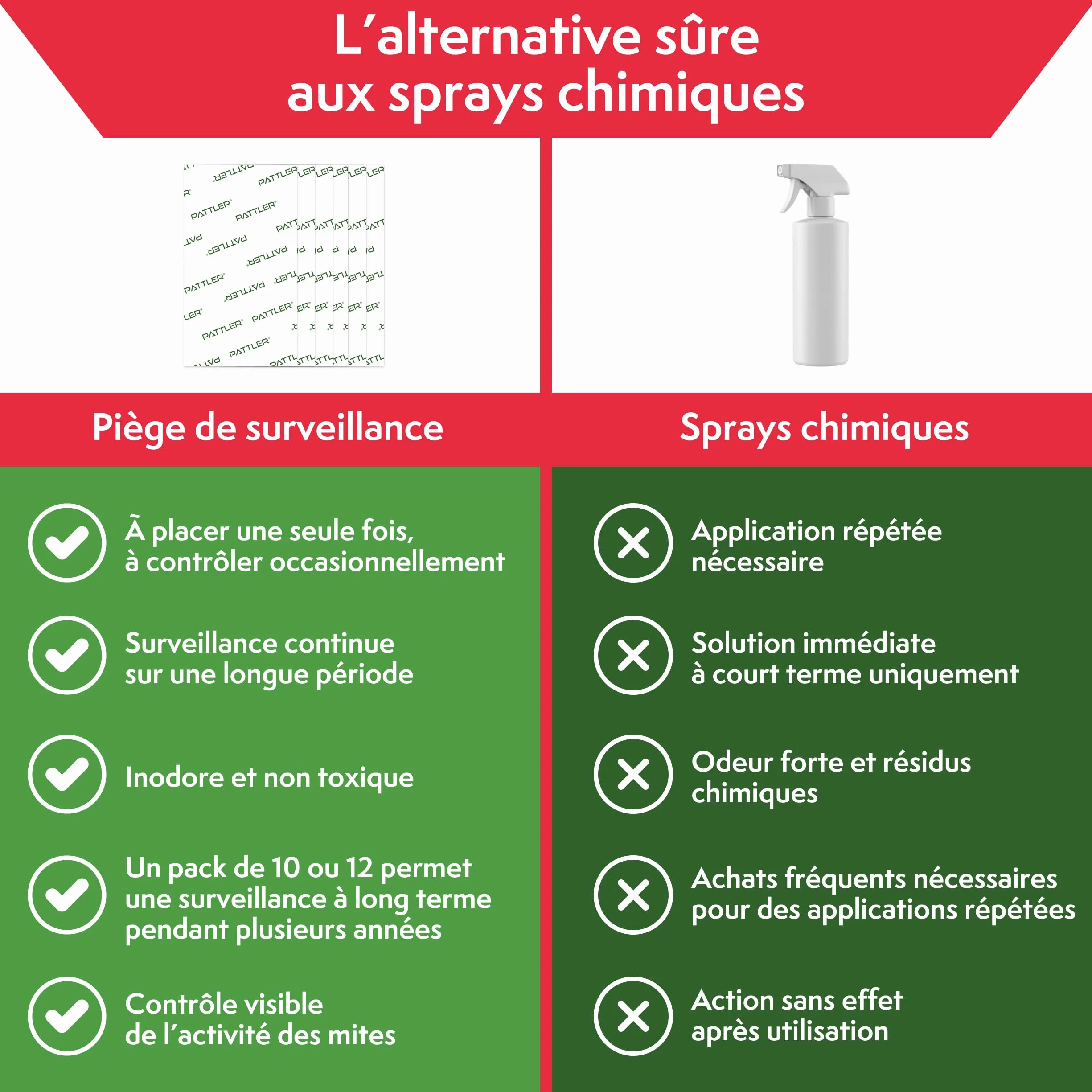 PATTLER Piege Mites Alimentaires Puissant à phéromone – 12 Pièces. Anti Mites Alimentaires sans Insecticide pour Garde-Manger et Cuisine. Capture e Contrôle des Infestations de Mites Alimentaires.
