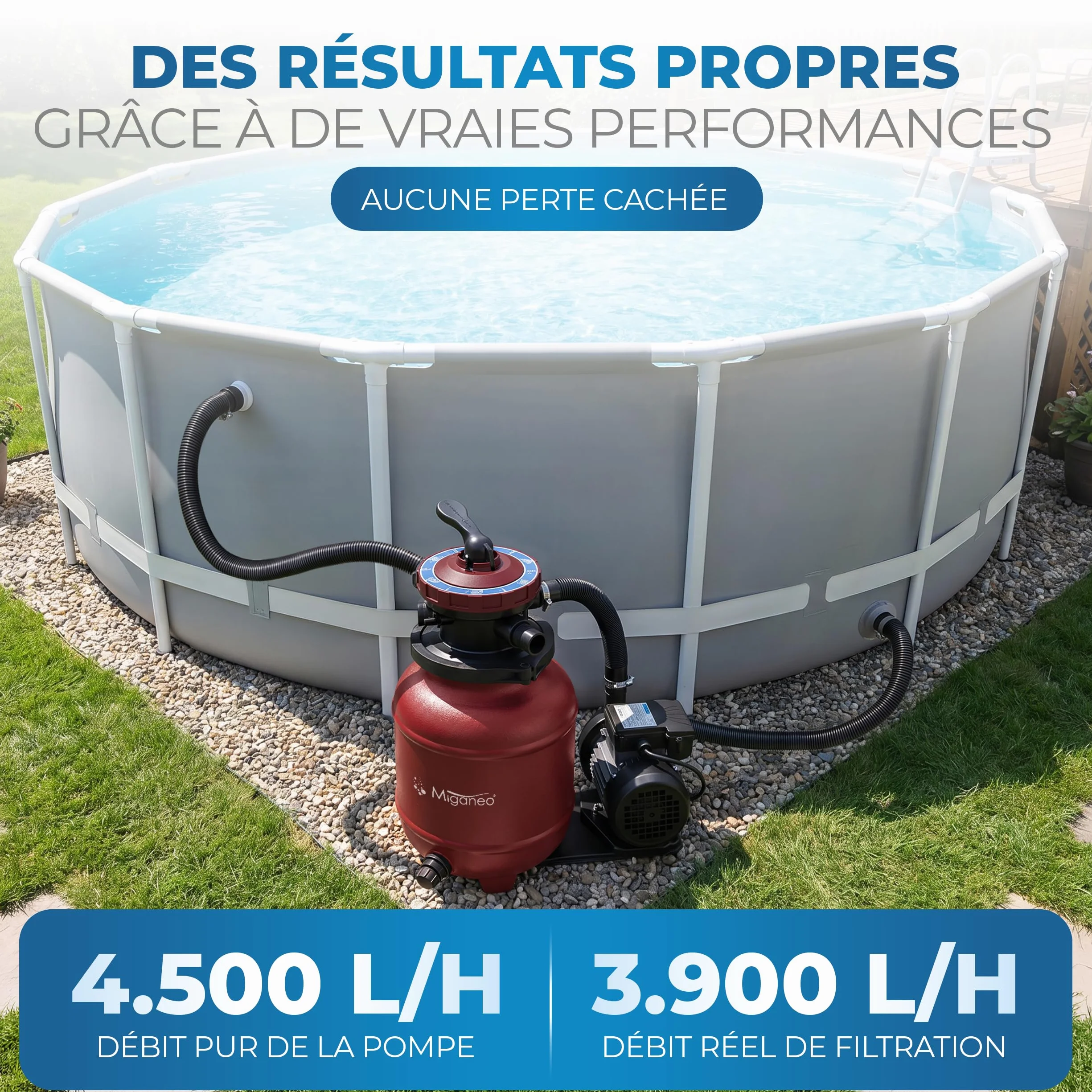 Miganeo Speed Clean Dynamic 6500 Système de filtration à sable Rouge Puissance de la pompe 4 500 l/h Capacité du filtre 3 900 l/h Système de filtration pour piscines jusqu'à 19 000 litres Économie