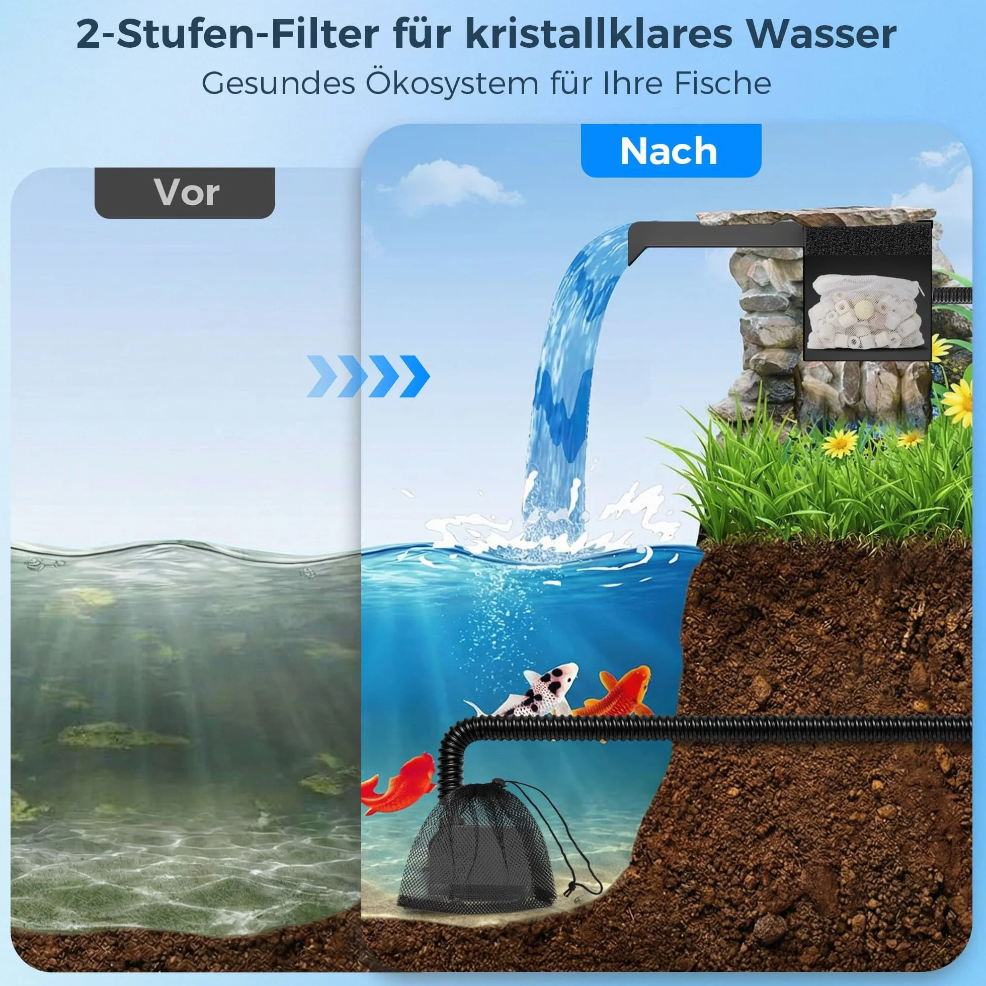 Biling Cascade pour Étang de Jardin avec Filtre, 20cm Acier Inoxydable, 40 W 2500 l/h Pompe de Bassin