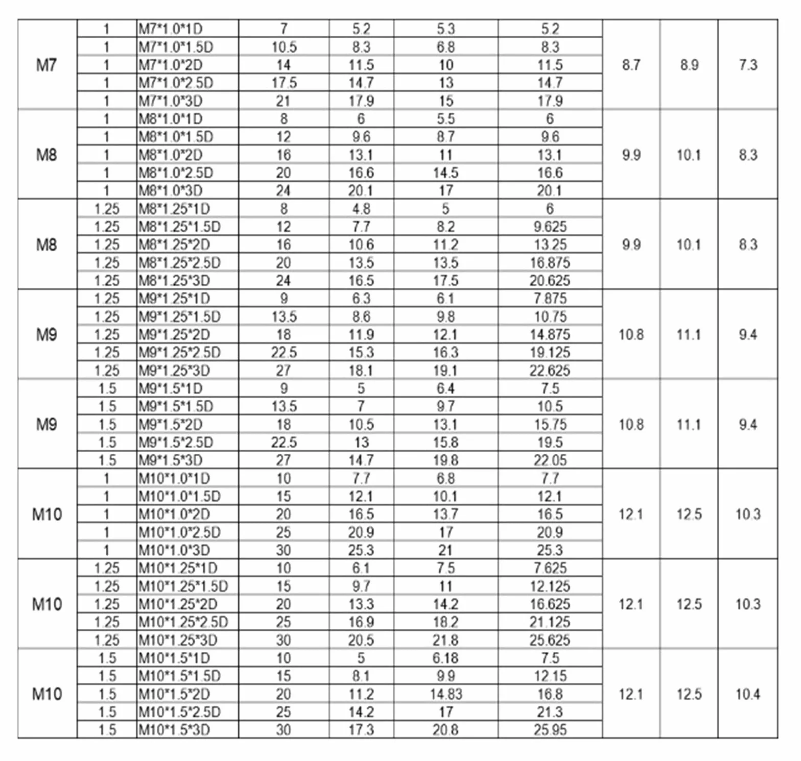 Douille de vis d'insertion M6 M8 M10 M12 M14 réparation de filetage en acier inoxydable M6x1.0x3D (50pcs)