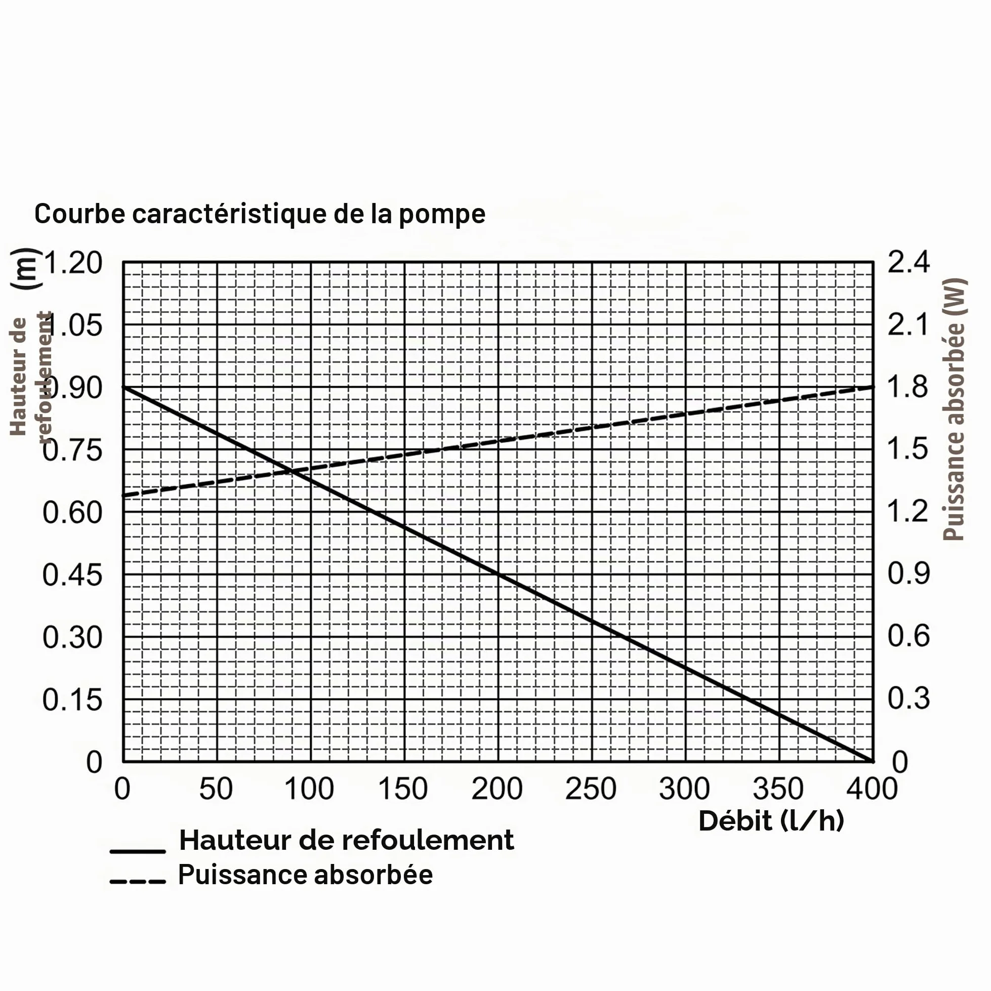 Esotec 101936 Kit de pompe et solaire à LED pour bassin avec 8 400 LED, batterie LiFePo4, piquet de terre, panneau solaire 8 W, fontaine de jardin