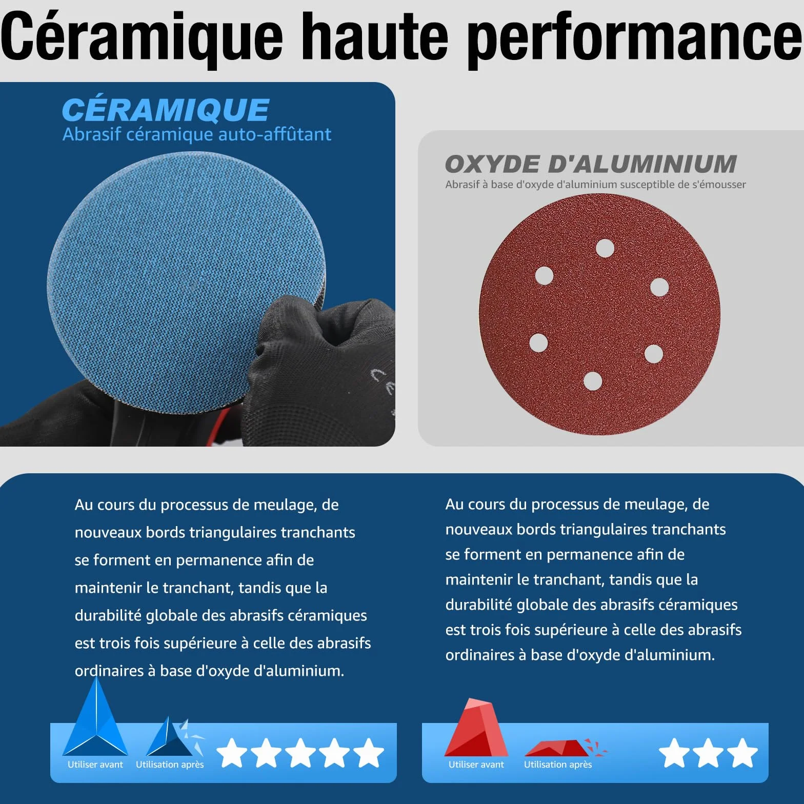 Disques Abrasifs 150mm Grain 80/120/180/240/320 Céramique Anti Poussière 40 Pièces
