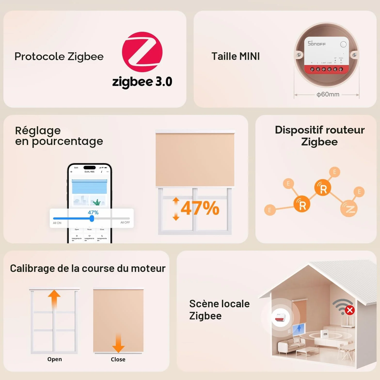 SONOFF Interrupteur Zigbee MINI-ZBRBS pour Volet Roulant, Contrôle en Pourcentage, Compatible Alexa/Google Assistant