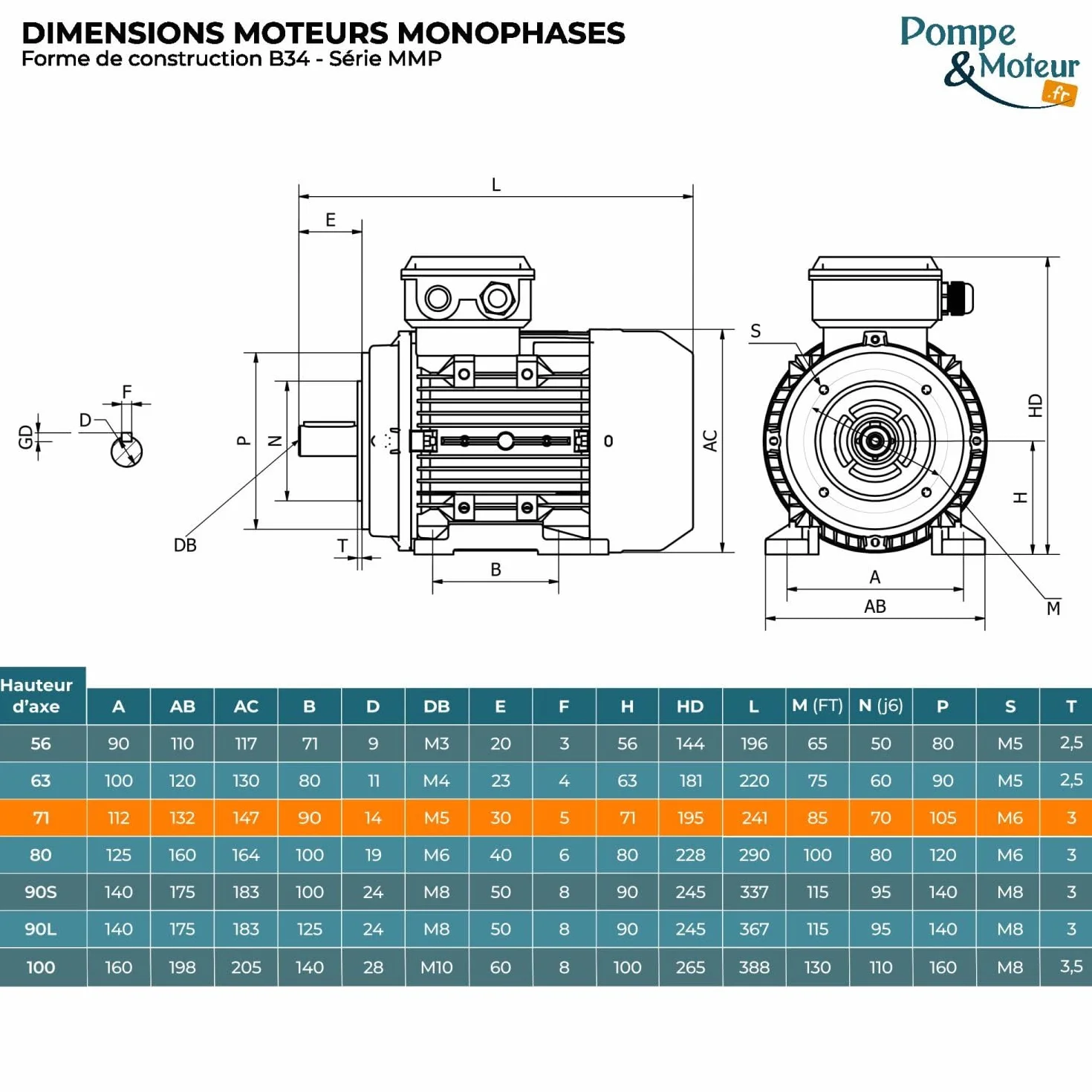 Moteur électrique 0,55 CV 0,37 kW 220 V Monophasé 1500 Tr/min Bride B34 MMP71G4B34