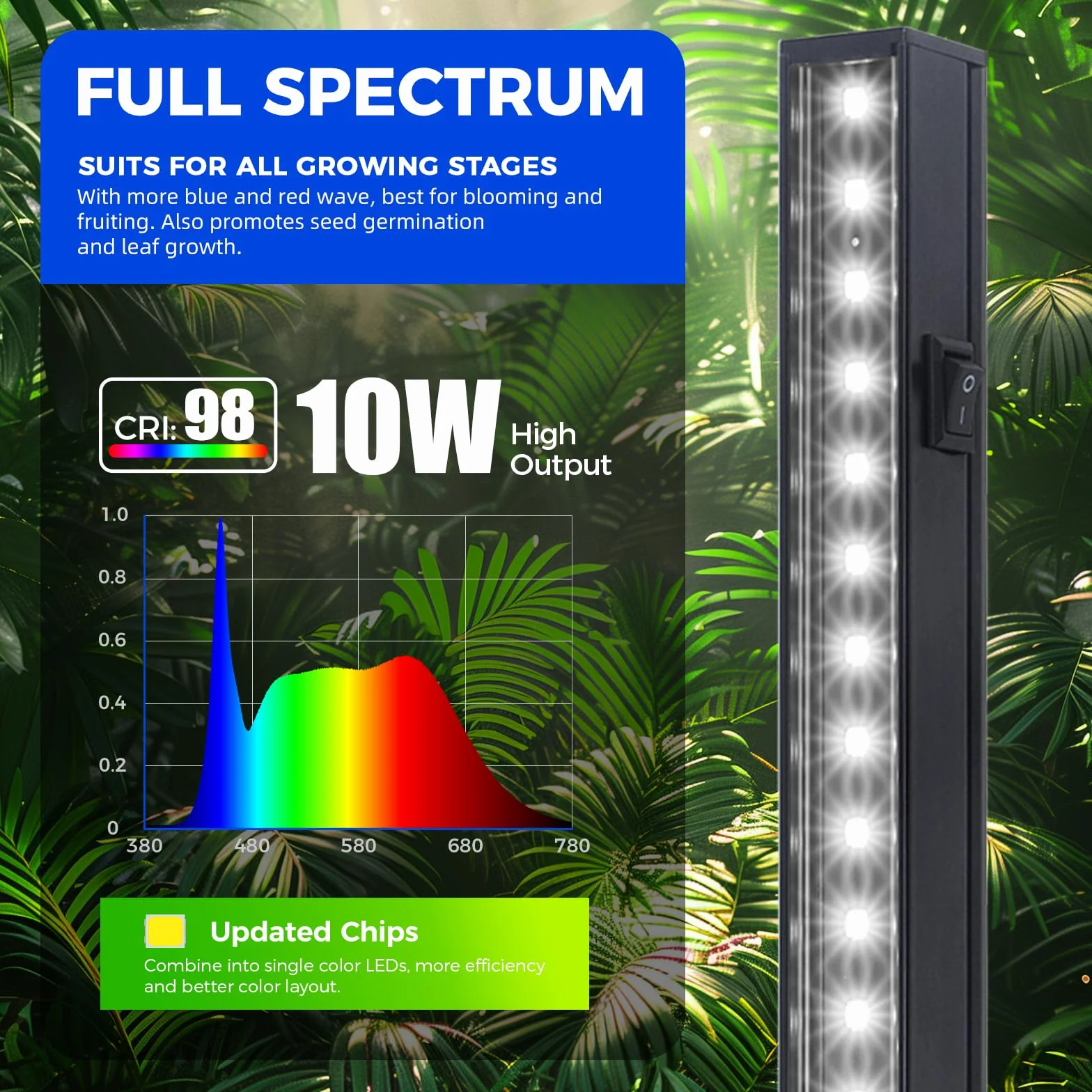 Barrina T5 Lampe Plante Interieur, 5000K,59cm, Lumière Solaire à Spectre Complet, Connectable, Couvercle Noir, Magnétique, Bande LED de Lumière de Croissance avec Interrupteur, Plug and Play,Pack de 4