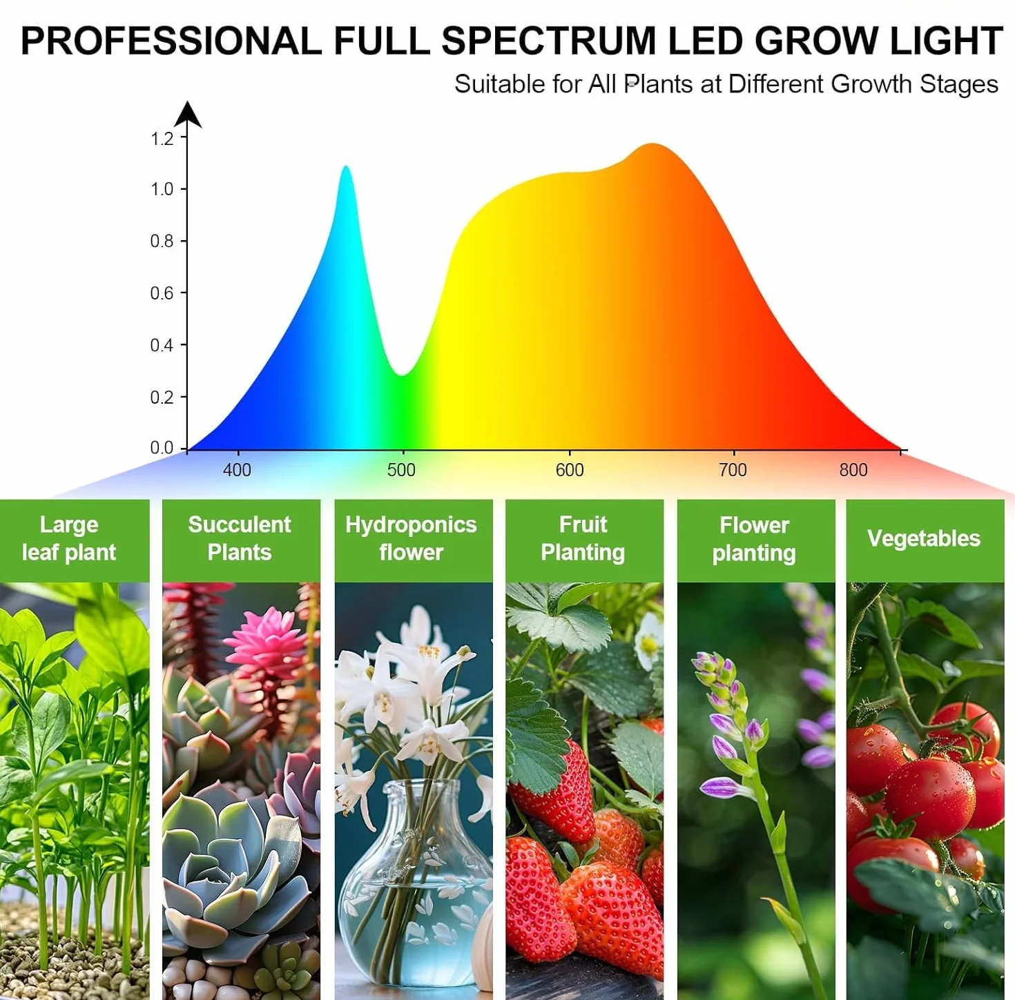 Lampe Horticole LED Spectre Complet Dimmable avec Minuterie 4/8/12H, 10 Luminosité, 3 Modes pour Plantes d'Intérieur