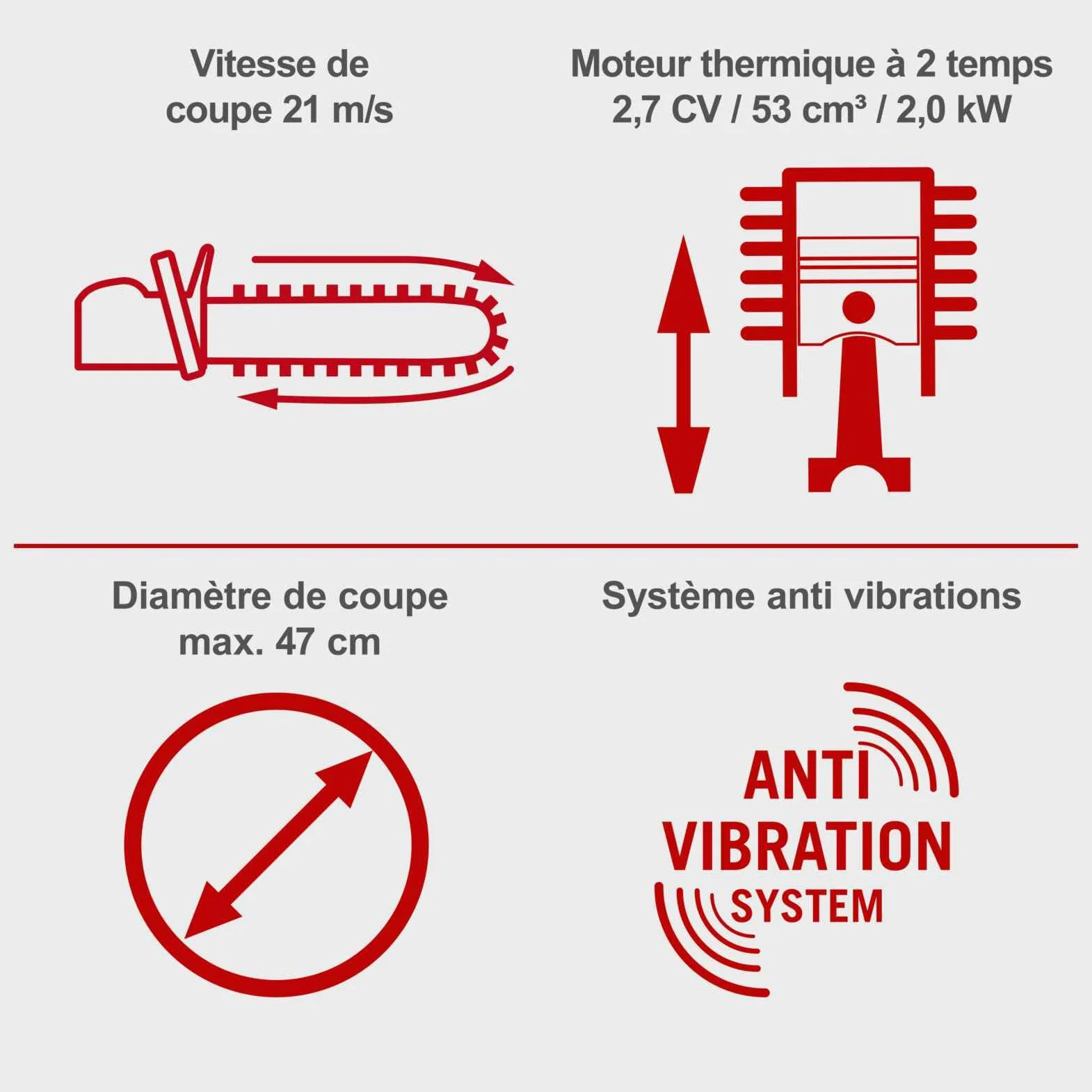 Scheppach PCS53 Tronçonneuse à essence avec diamètre de coupe de 47 cm | Moteur à essence 2 temps 2,7 CV | Longueur de lame 51 cm | Cylindrée 53 cm³ | Lubrification automatique de la chaîne et frein