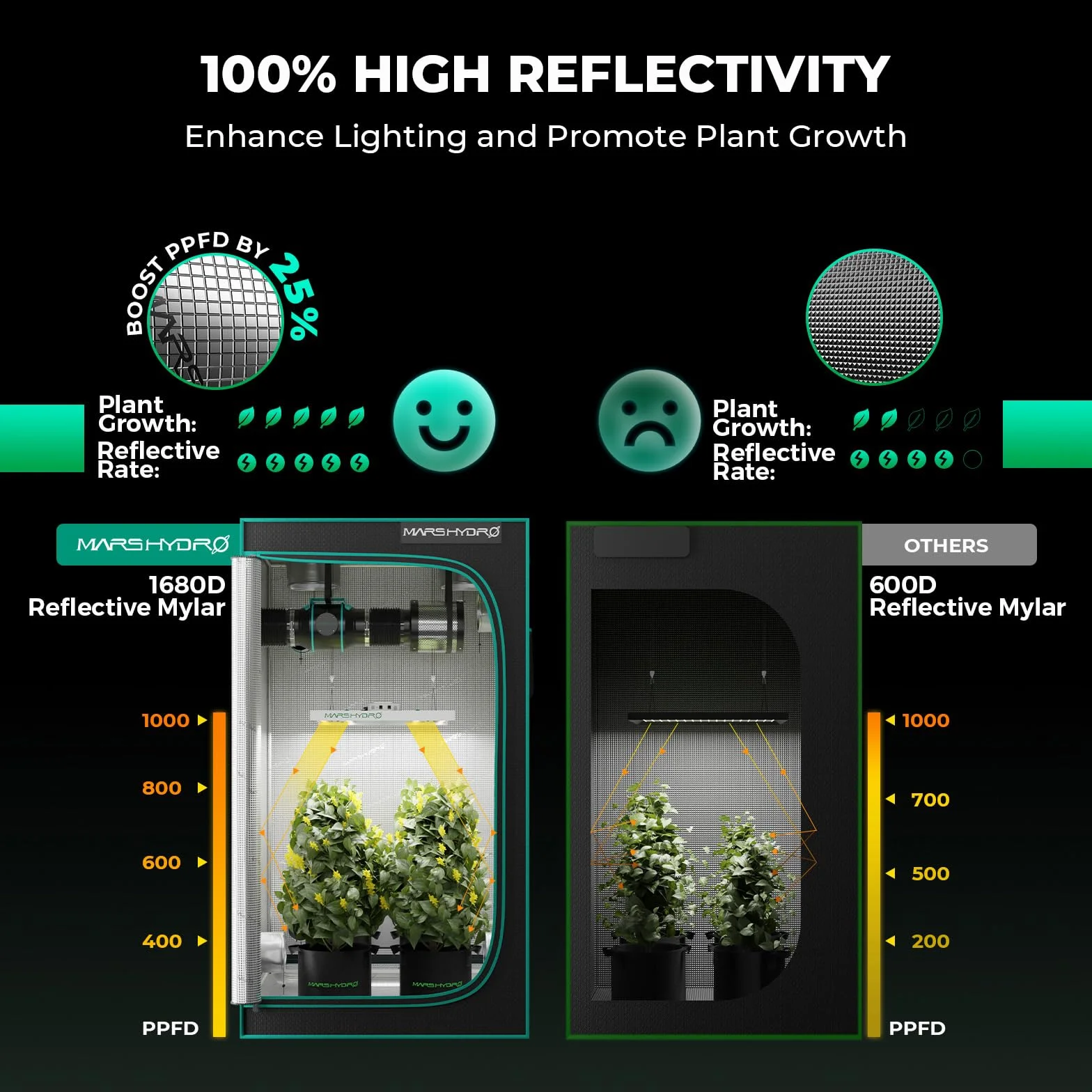 MARS HYDRO Kit Complet de Tente de Culture FC1500 Samsung 301H Evo LED Grow Light 80X80X160cm 4inch Ventilation