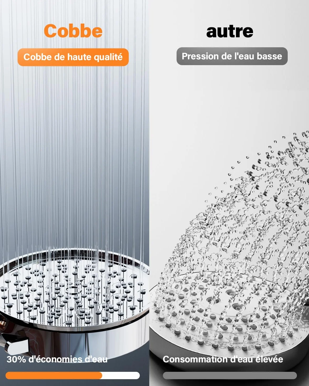 Cobbe Filtre Pommeau de Douche Anti Calcaire 20 Étapes Tuyau 1,5M 6 Types de Jets Haute Pression Chromé