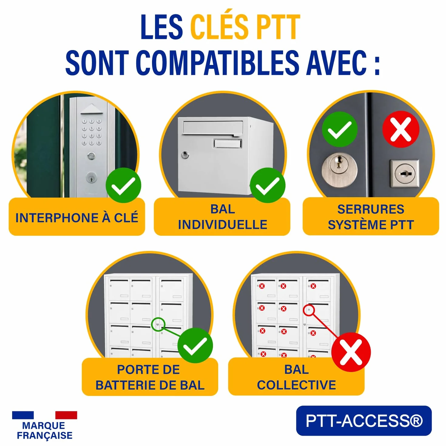 La Poste trousseau livreur 21 clés PTT serrures boîtes aux lettres