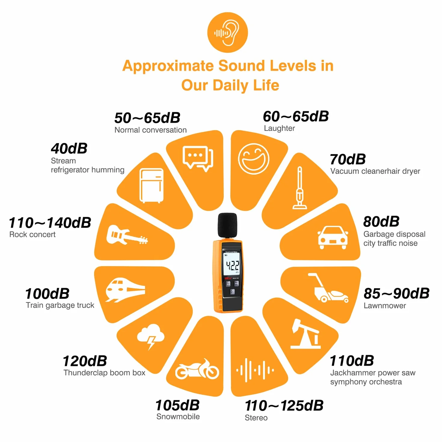 Sonomètre Portable Numérique 30-130 dB Décibels Testeur de Bruit Jaune