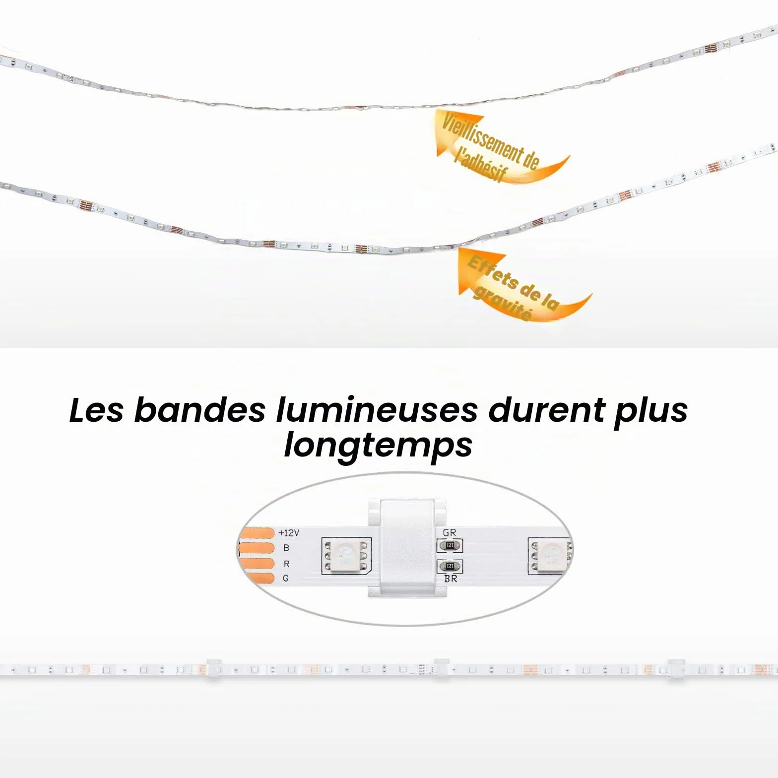 Sunity 100 Pièces Attache Cable Adhesif, Clips Accroche Cable pour Organisation LED, Blanc
