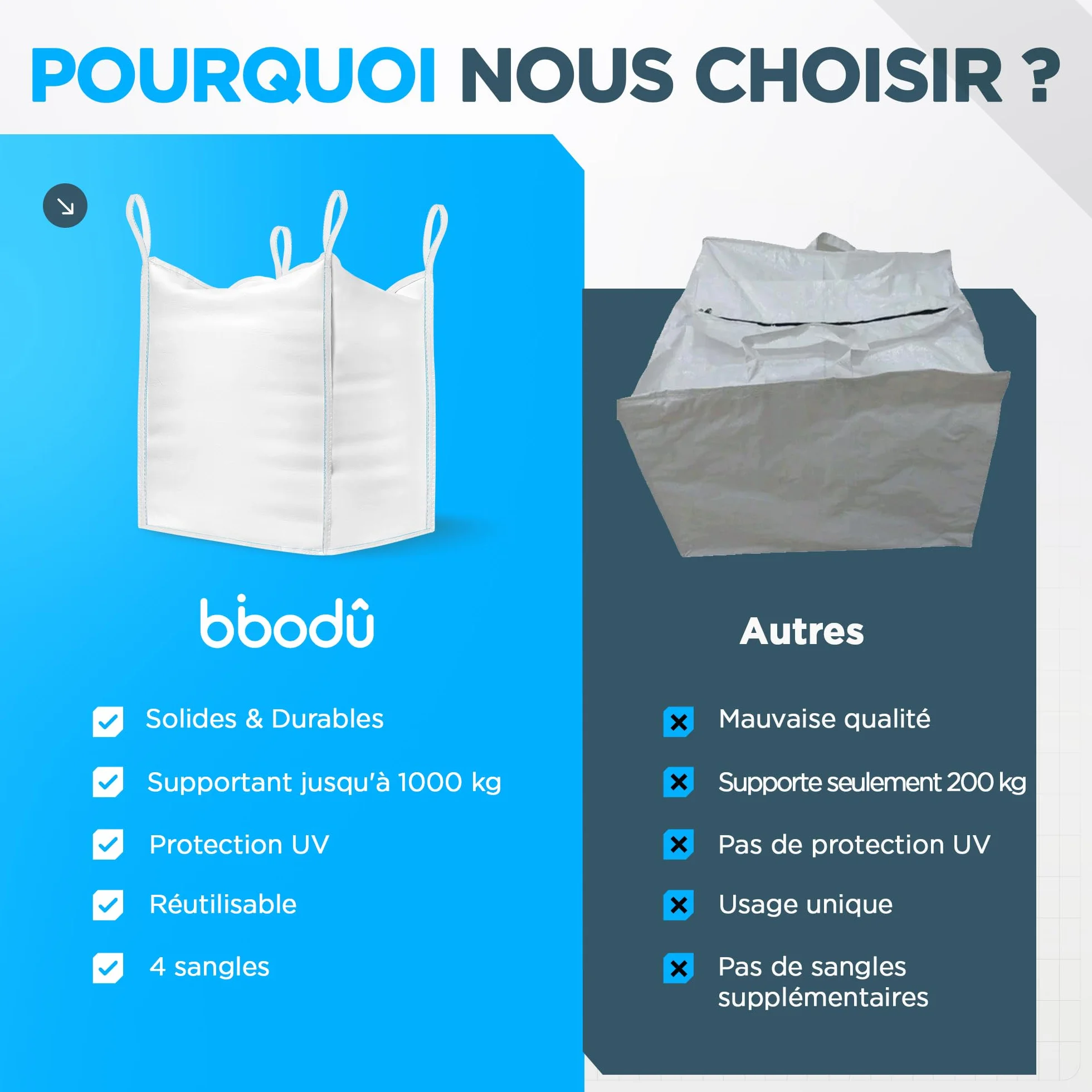 Big Bag 1000kg 90x90x90 cm Sac Gravats Résistant Réutilisable Jardin Chantier
