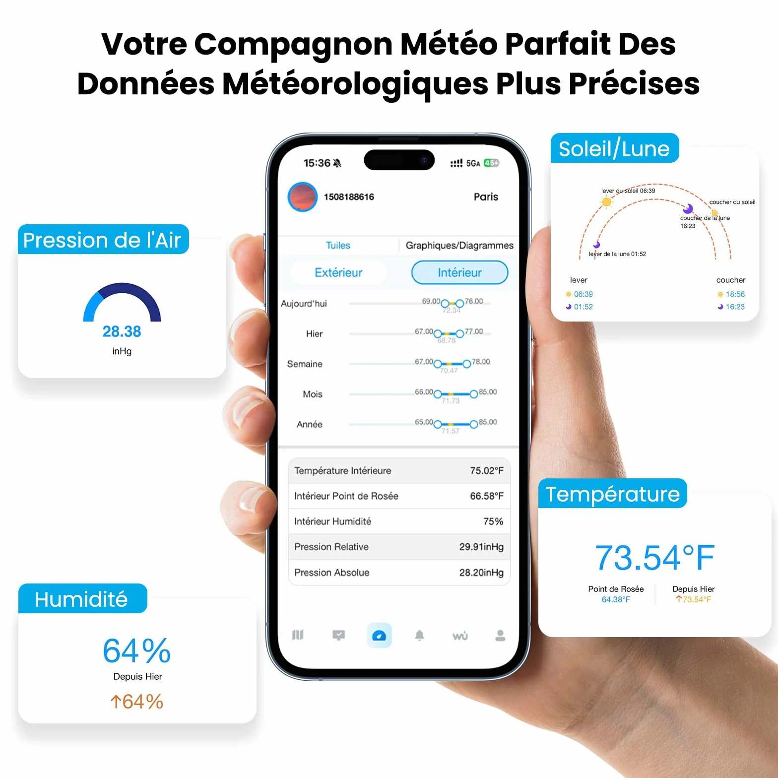 Sainlogic Station Météorologique Intelligente WiFi Sans Fil avec IA Weatherseed® Alerte App Courriel Anémomètre Pluviomètre Stockage 2 Ans