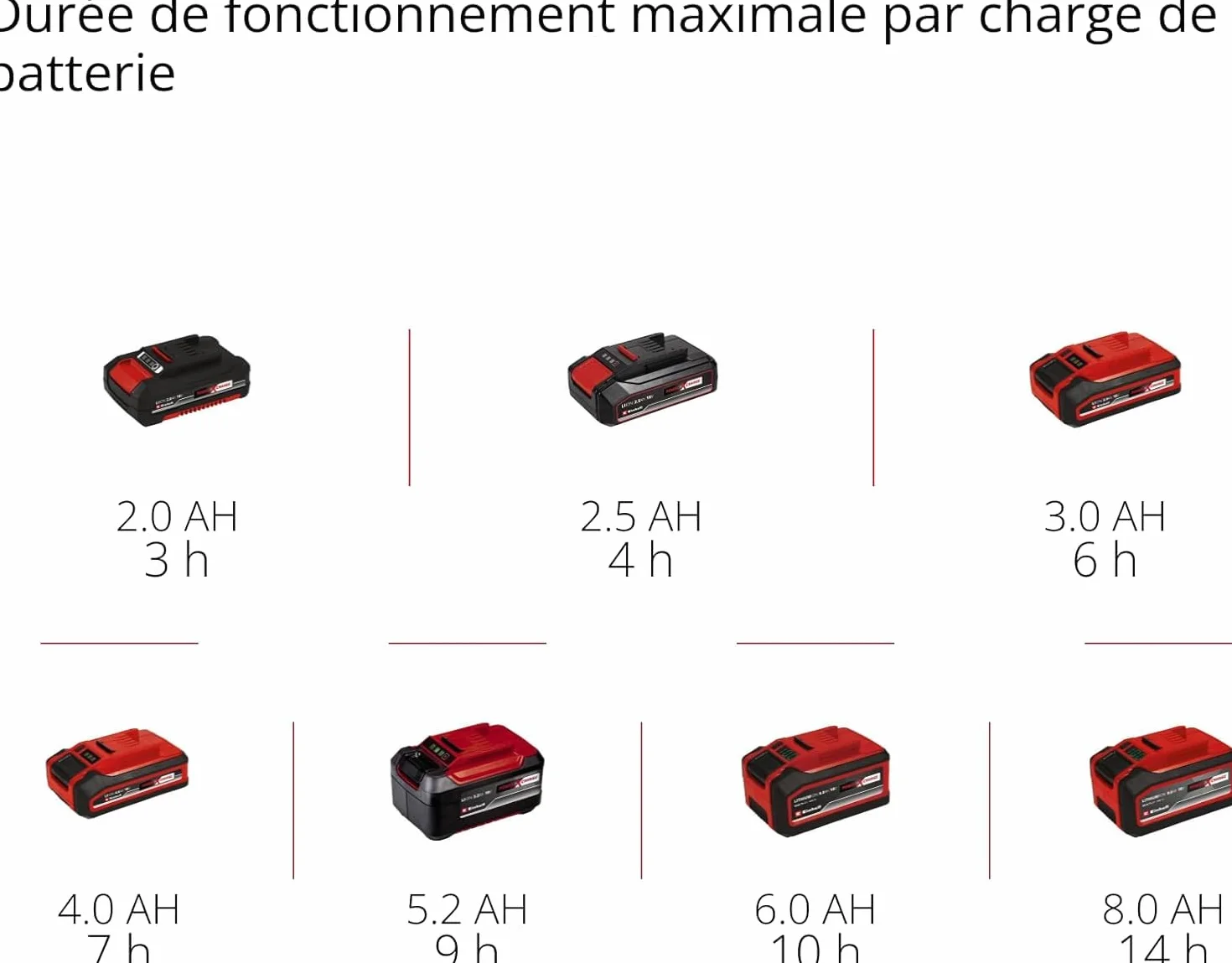 Einhell GE-US 18 Li-Solo Power X-Change Épandeur sans fil 18V lithium-ion 3,3 litres