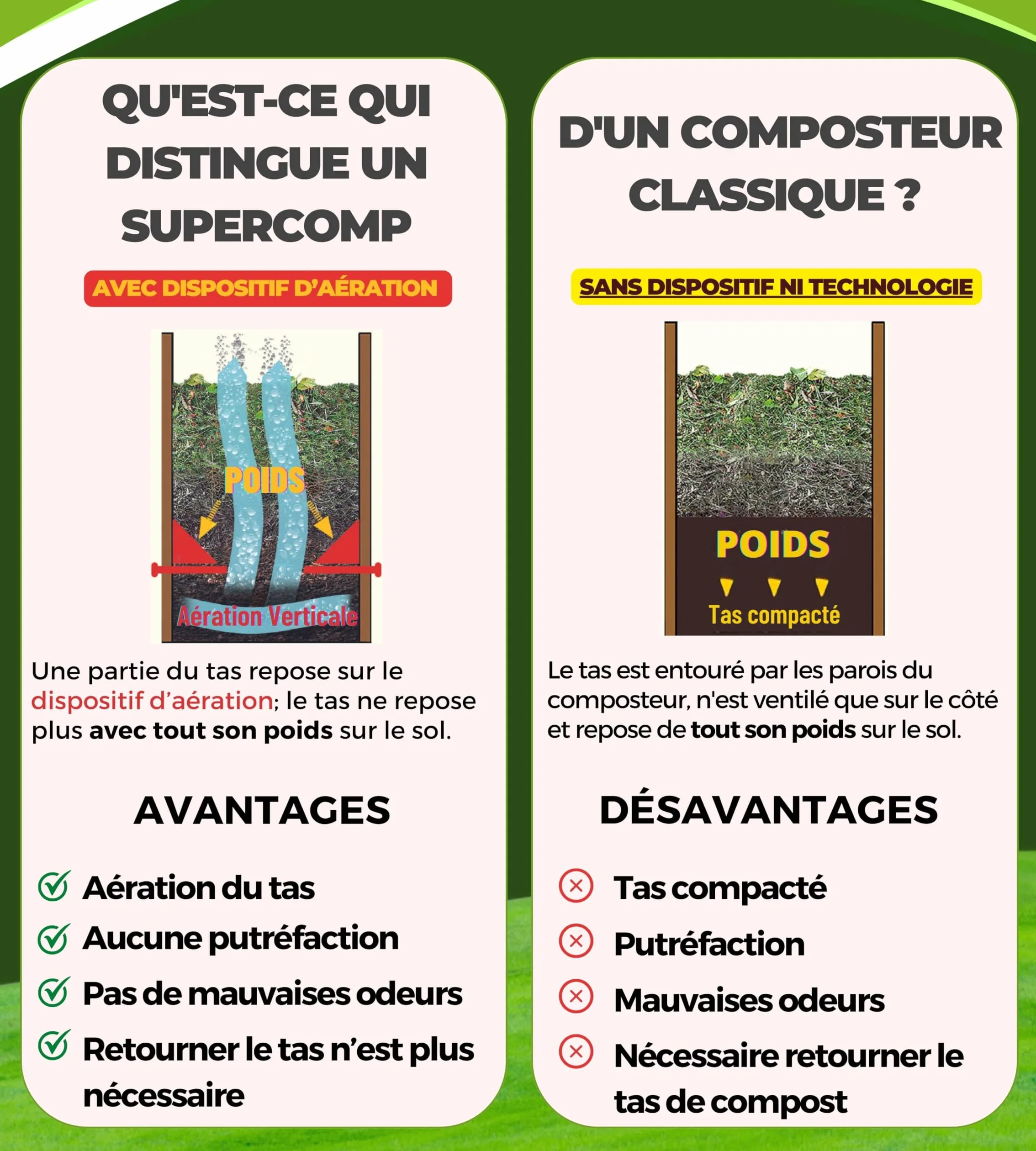 Bac à Compost en Bois 340 L – sans Odeurs, sans Brassage, Aération Verticale, Protection Anti-Nuisibles, avec Plaque de Fond