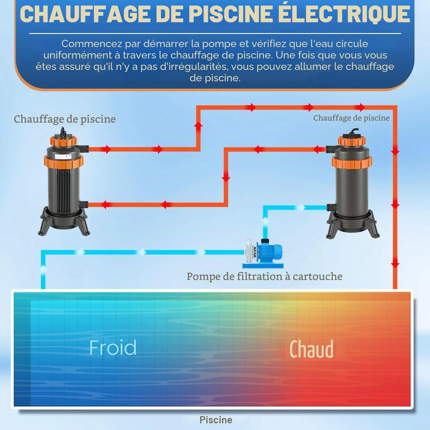 Chauffage de piscine électrique 3 kW avec affichage numérique et protection de sécurité 4 positions, raccord 32-38 mm, chauffe jusqu'à 45 °C, accessoires piscine hors sol
