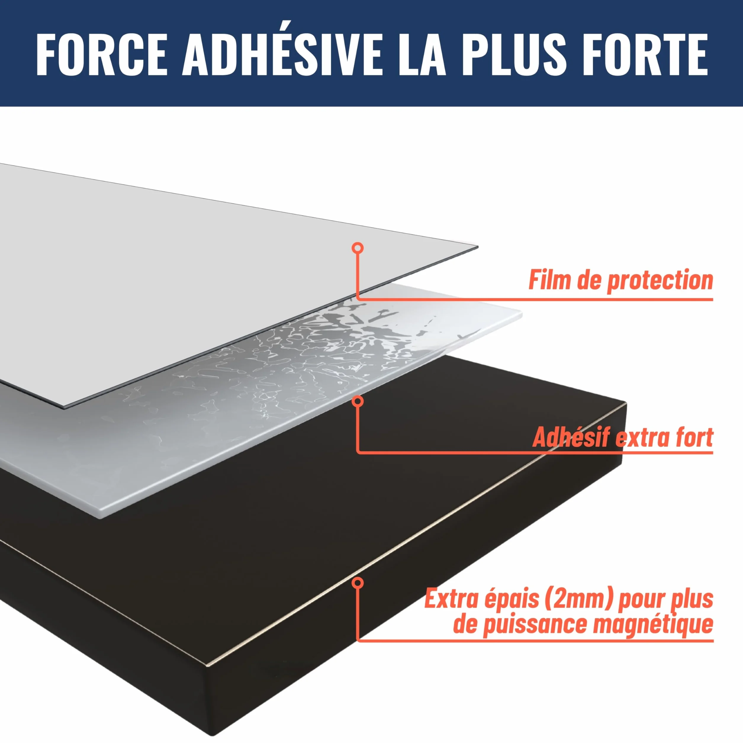 Reorda Bande Magnétique pour Moustiquaires A+B DIY Attraction Mutuelle