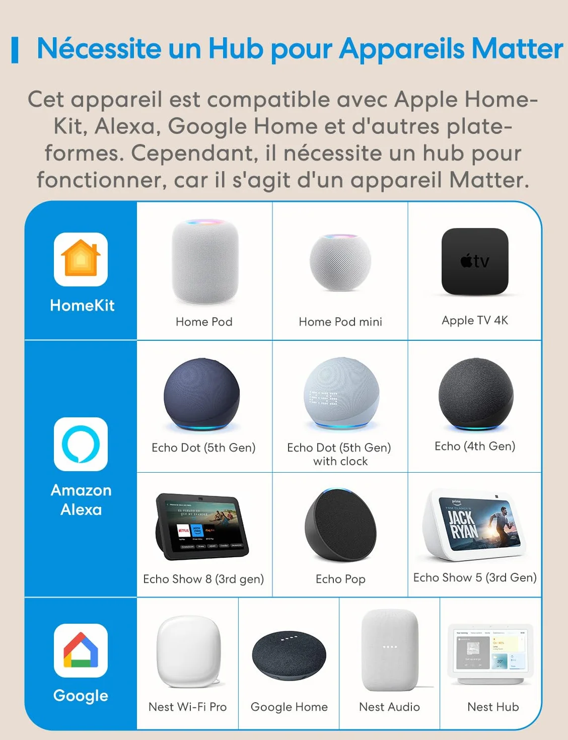 Meross Interrupteur Connecté Matter 16A WiFi Suivi Consommation Énergie Compatible Apple Home Alexa Google Home