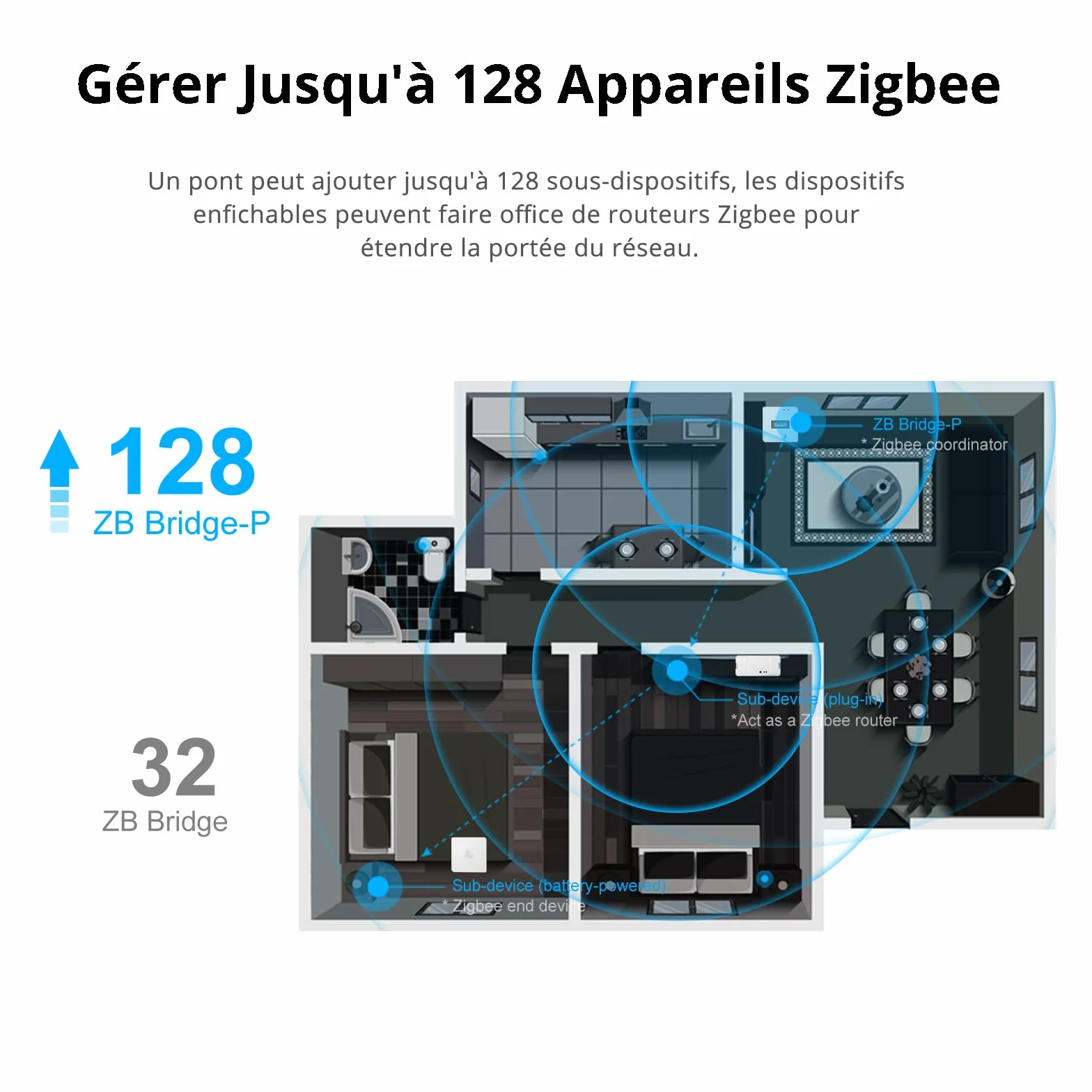 SONOFF ZigBee Hub 3.0 Smart Gateway Bridge Pro, Passerelle WiFi & ZigBee