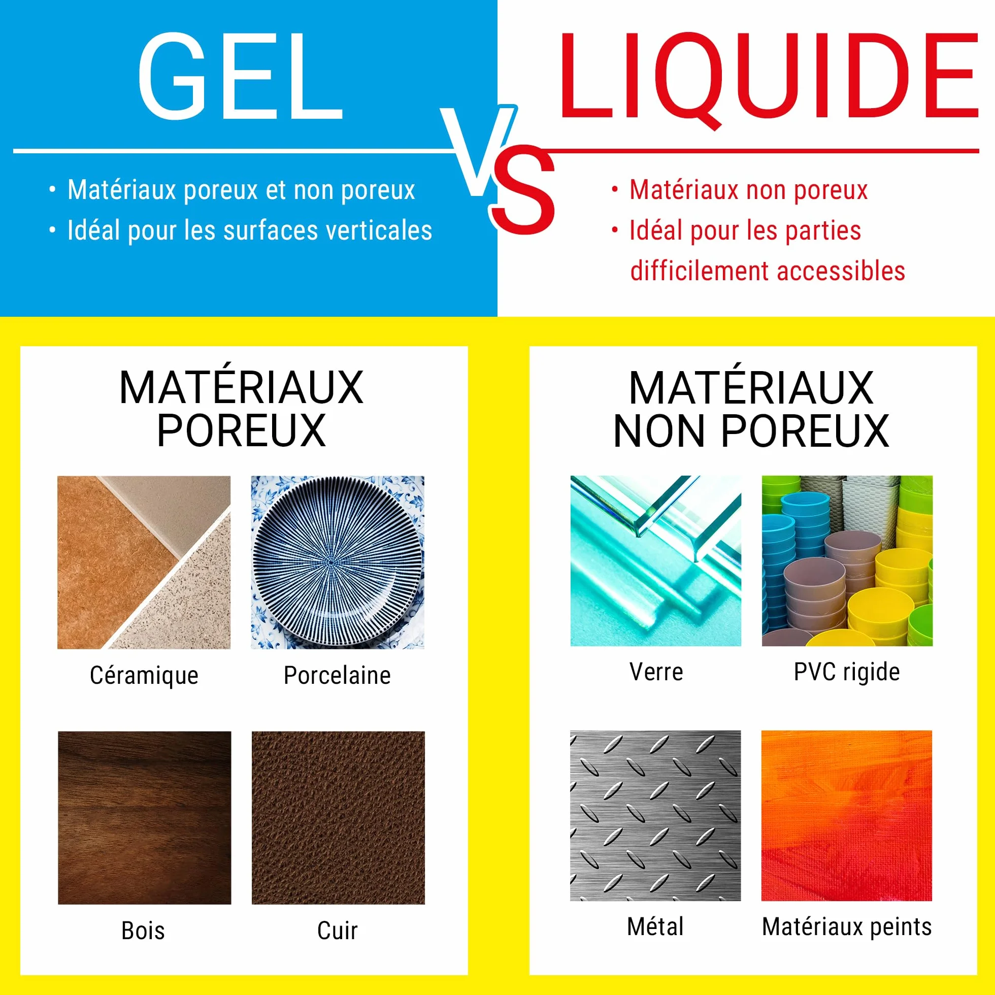 UHU Colle Tout Super Extra-Forte Universelle Tous Supports Prise Rapide Ajustable Résiste Humidité -50°C +100°C Tube 7 g
