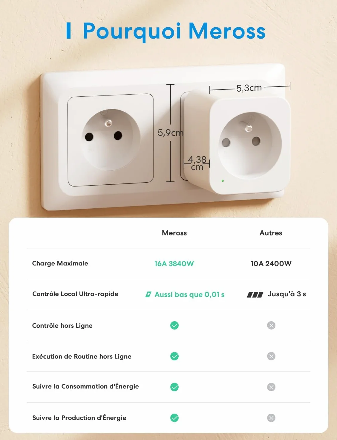 Meross Prise intelligente WiFi 16A compatible HomeKit Alexa Google Home lot de 2 avec mesure consommation énergie contrôle vocal
