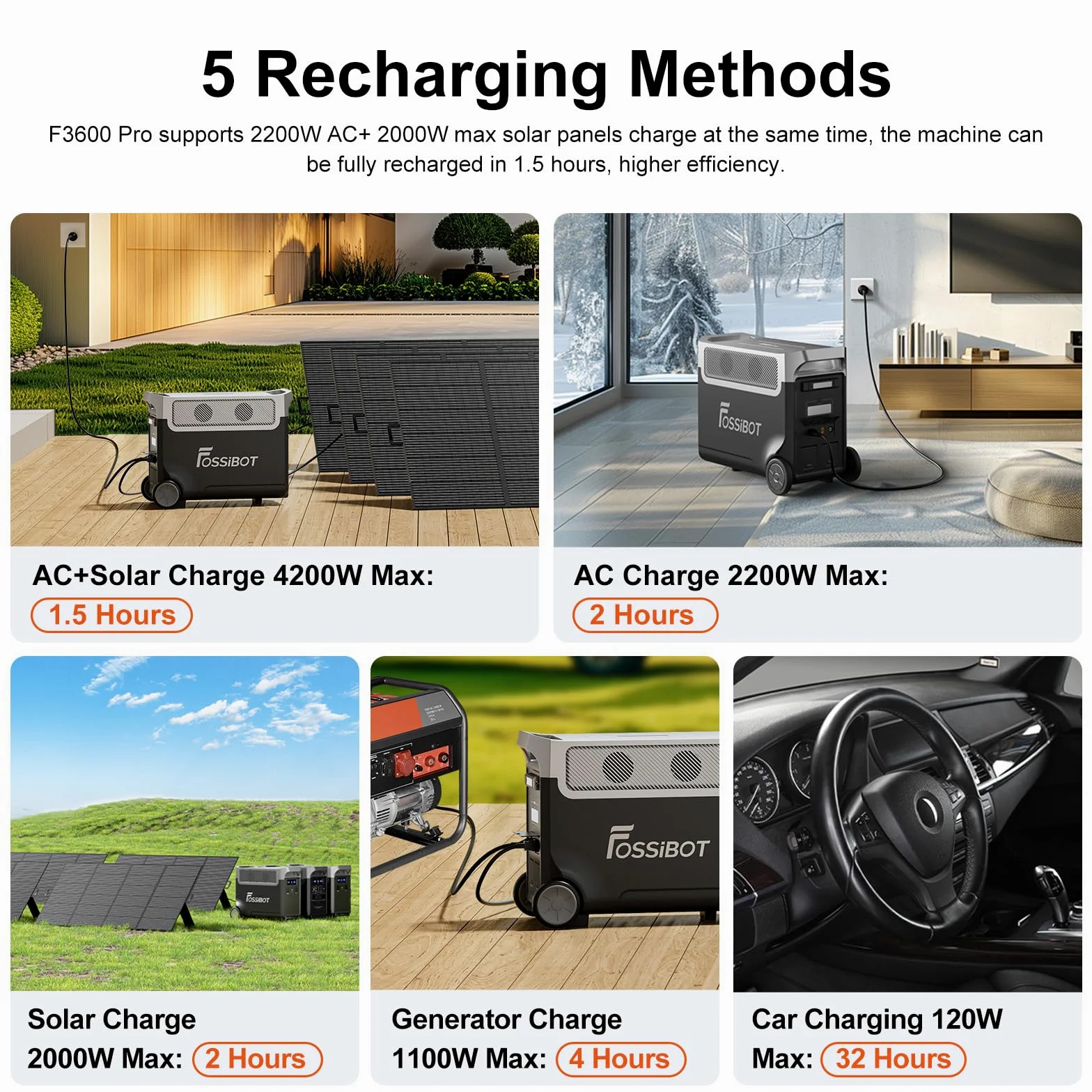 FOSSiBOT F3600 Pro Station électrique portable, Capacité 3840Wh, Batterie LFP 6500+ cycles, recharge rapide, puissance de sortie 3600 W, générateur solaire silencieux, pour la maison/camping/voyages