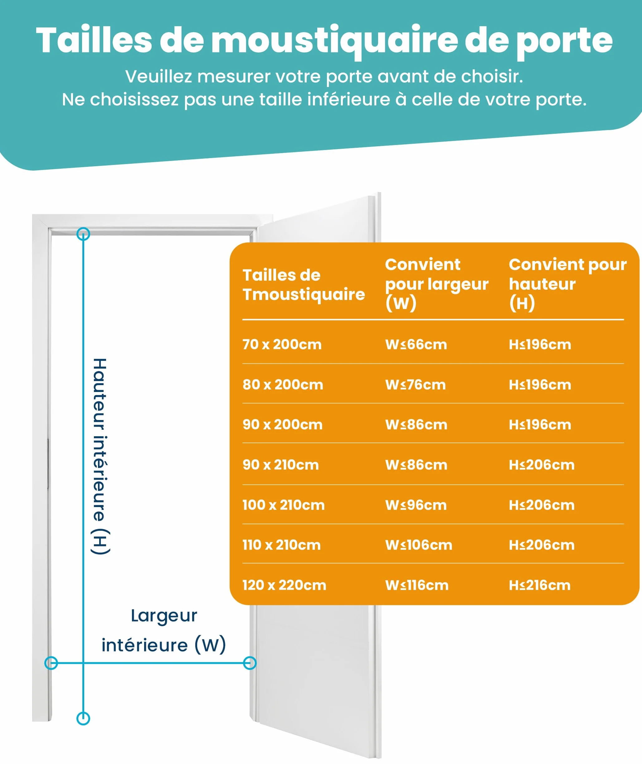 Moustiquaire Fenetre Magnétique 120x220cm Anti-Insectes Mosquito Net