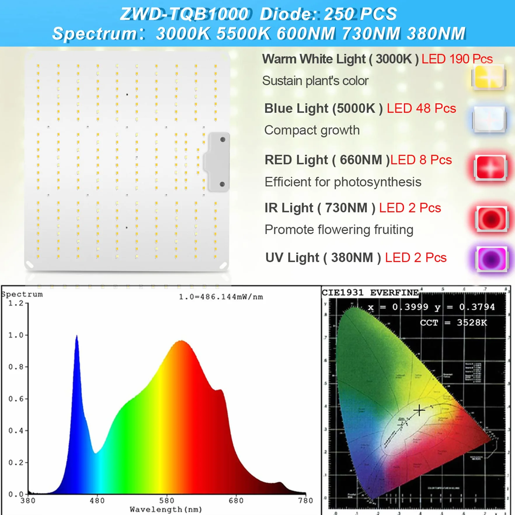 Lampe LED Horticole 800W Spectre Complet avec Gradation pour Plantes d'Intérieur Hydroponic