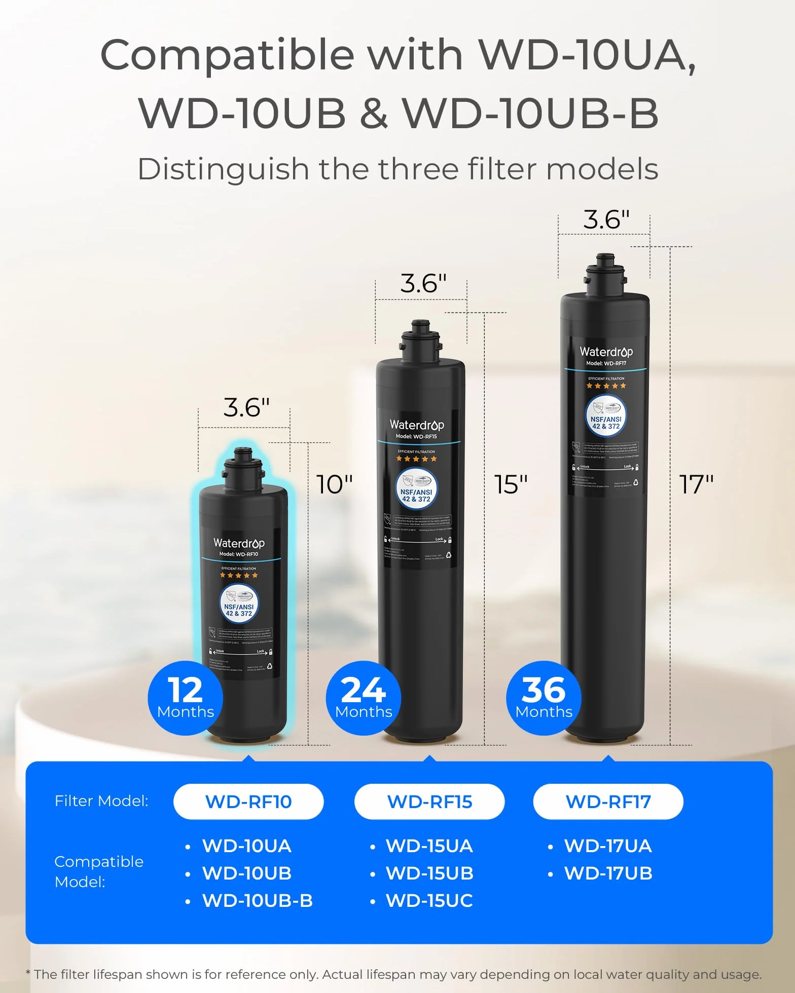 Waterdrop WD-RF10 Filtre à Eau, NSF/ANSI 42 Certifié, 30000 Litres, Remplacement pour Évier