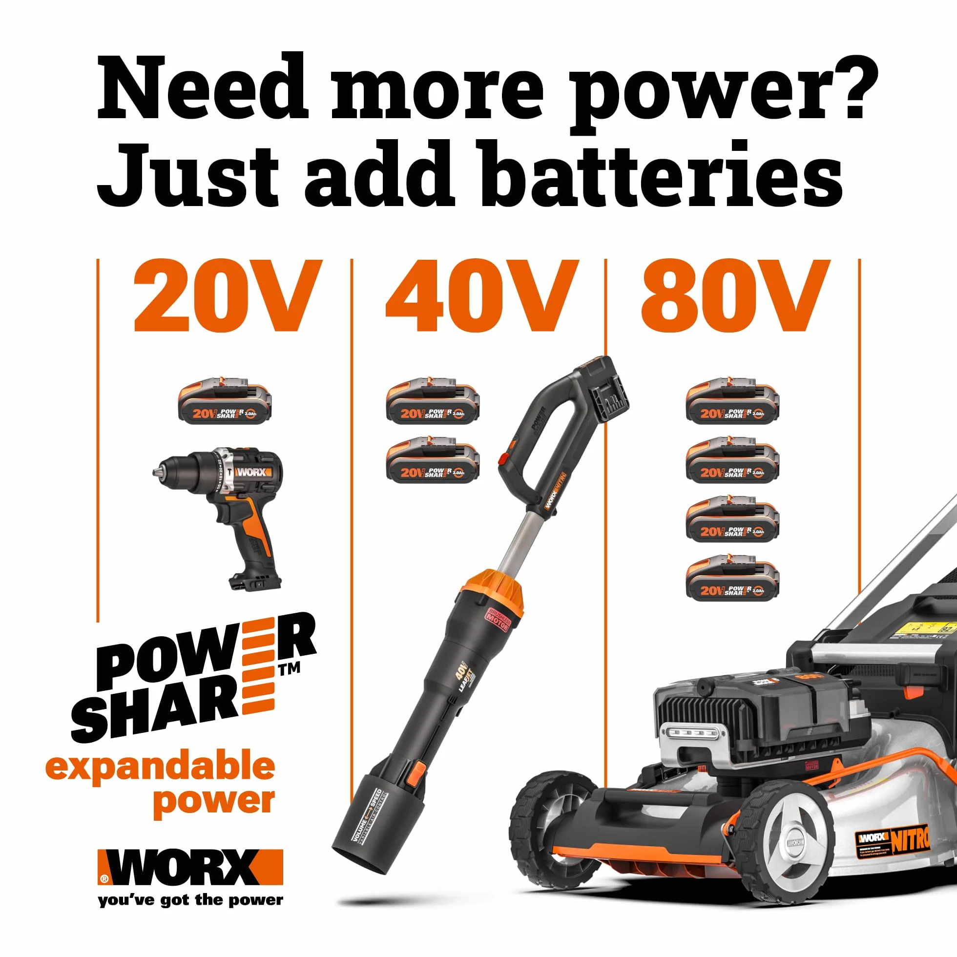 Worx WG869E.9 Épandeur de graines 20 V PowerShare 5 m 3,3 L 550 m² 9 réglages