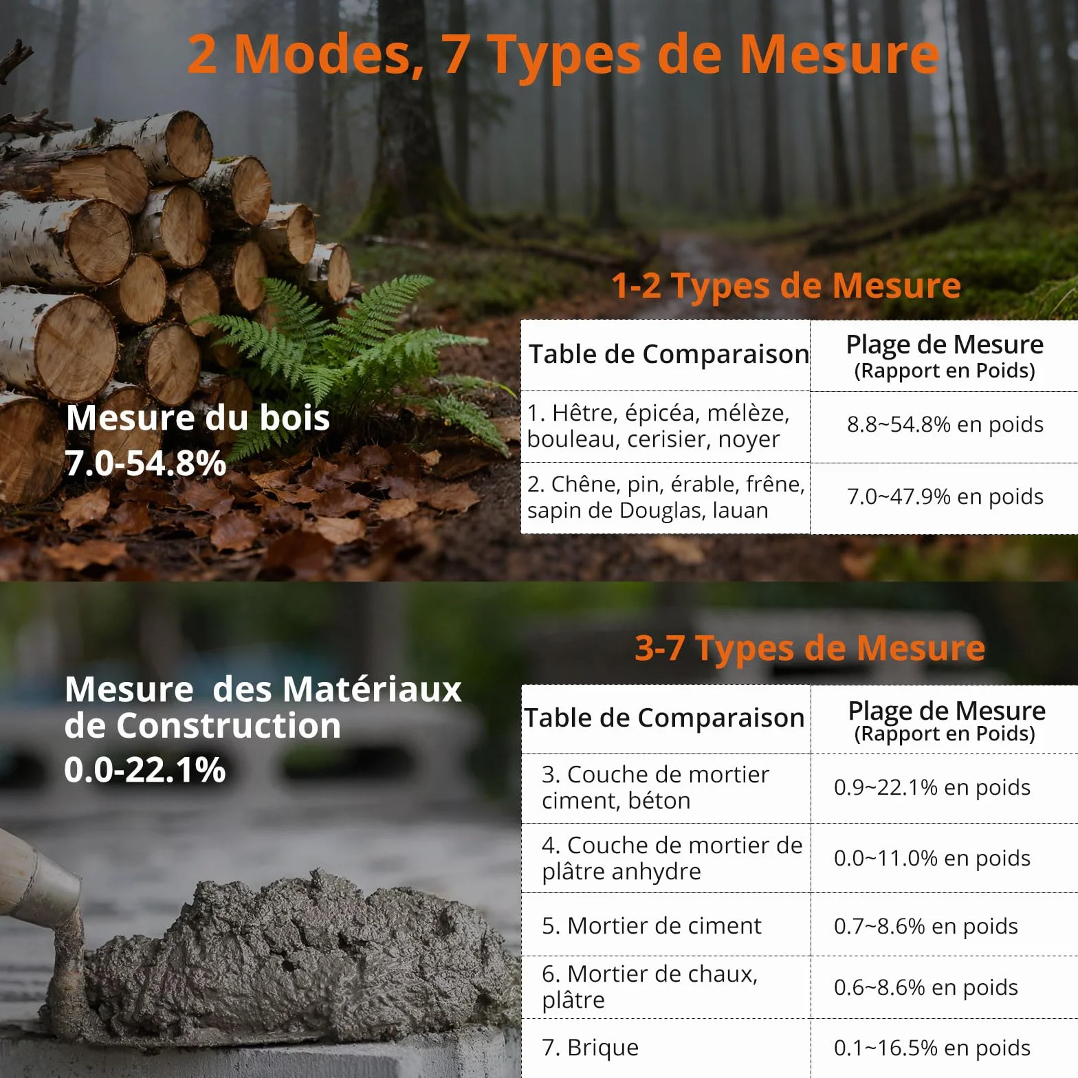 Proster Testeur Humidité Portable - Stylo Humidimètre Haute Précision 2 Modes 7 Échelles Calibration Température Bois Béton Mur