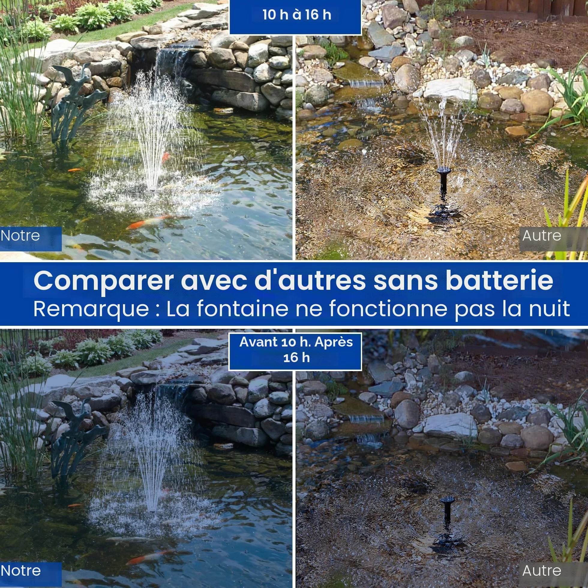 Fontaine Solaire Bassin Jardin 7.5W Pompe à Eau Extérieure 3600 mAh Batterie 139GPH 1.5M Tube 10 Buses DIY