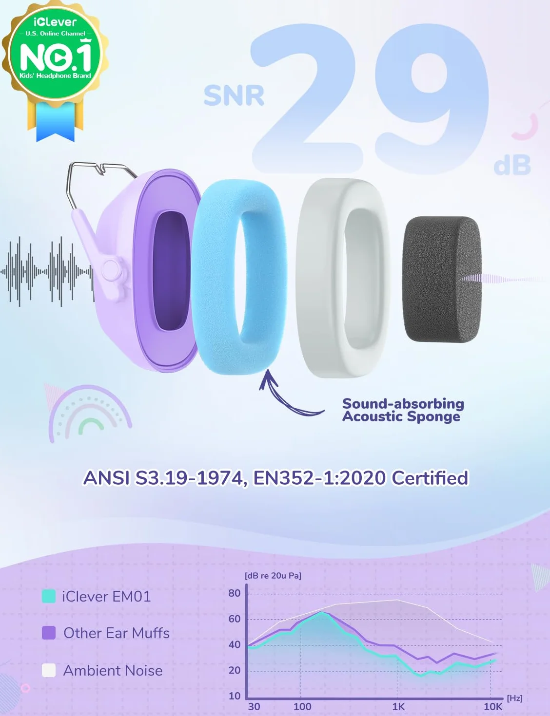 iClever Écouteurs antibruit pour enfants 26 dB NRR sécurité protection auditive Vert pourpre