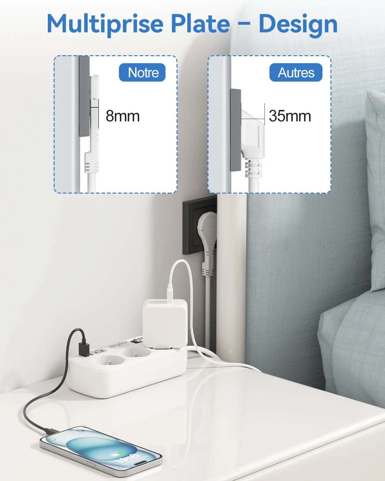 Multiprise Plate avec Interrupteur, 4 USB (2 USB-C), Parafoudre et Surtension, Rallonge 1,5 m Blanc
