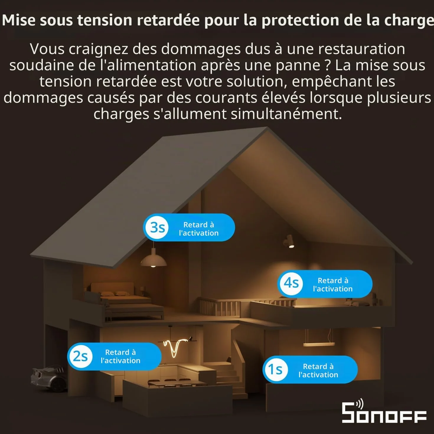 SONOFF Interrupteur Intelligent Zigbee 4 Pack, Compatible Alexa Google Home, Nécessite Passerelle et Fil Neutre