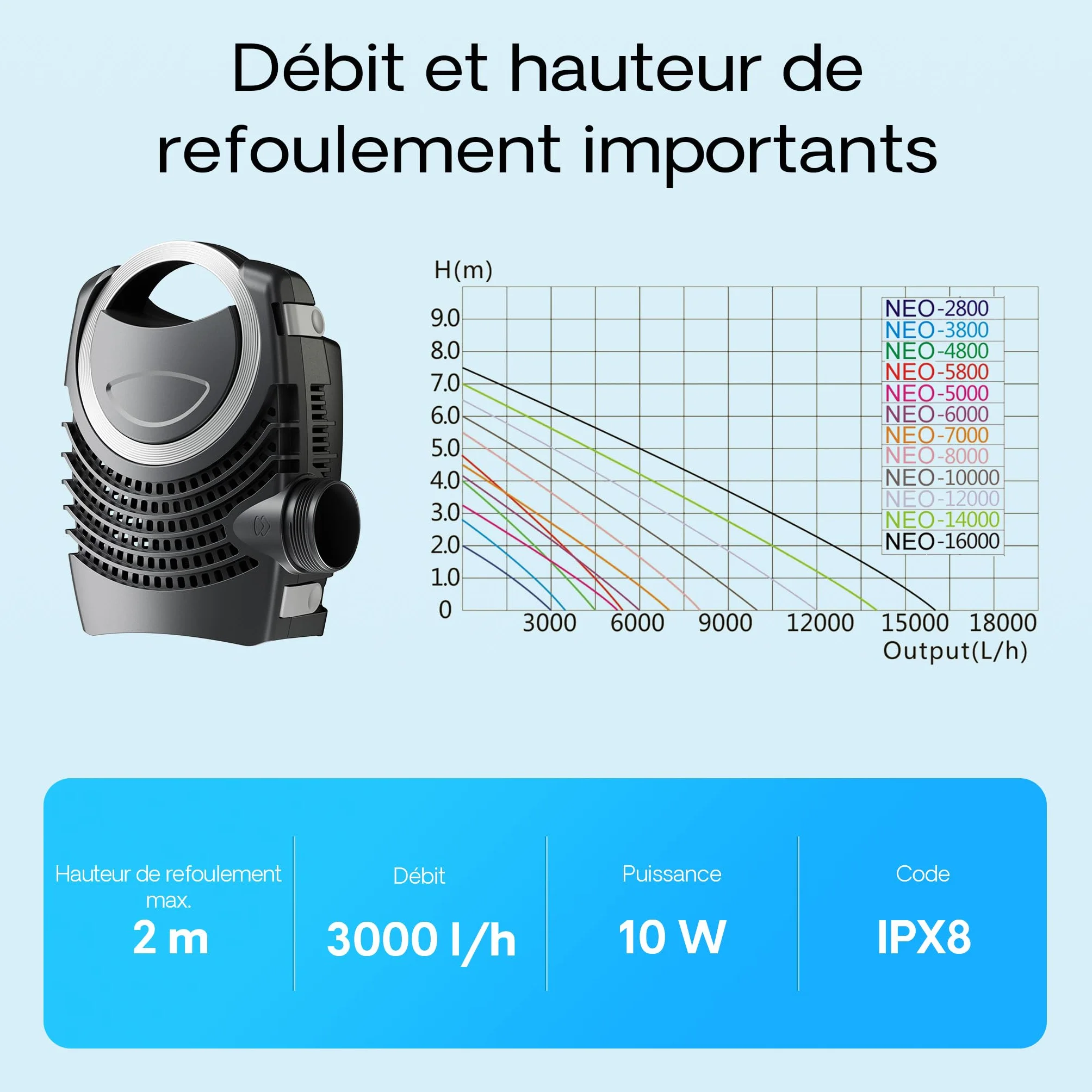 SunSun CPF-5000 Kit complet filtre de bassin à pression 9000 L avec lampe UV 11W NEO-2800 SuperECO pompe 3000l/h 10W tuyau 5m 38mm