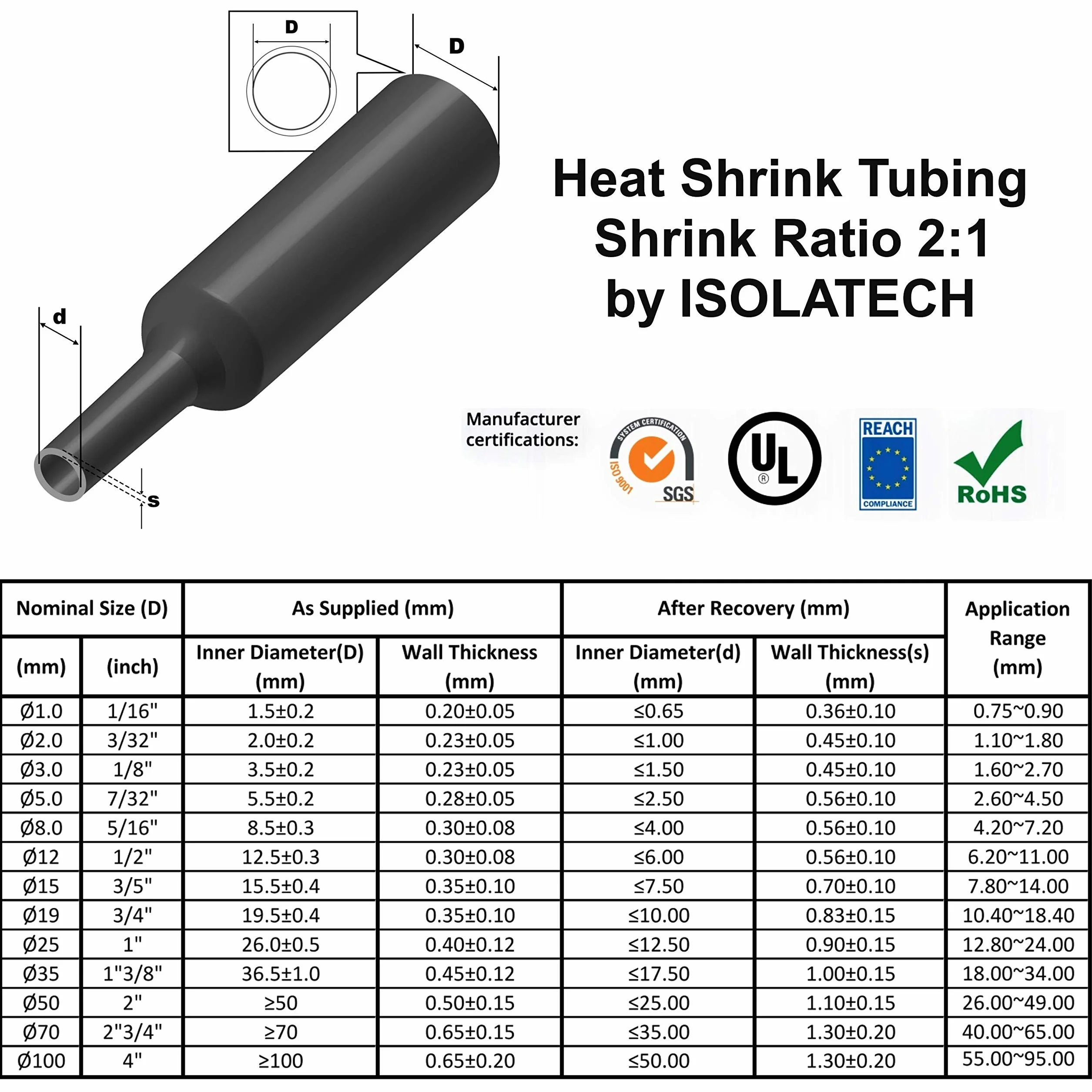 Gaine thermorétractable ISOLATECH transparente Ø2mm 9m rapport 2:1 polyoléfine isoler câbles