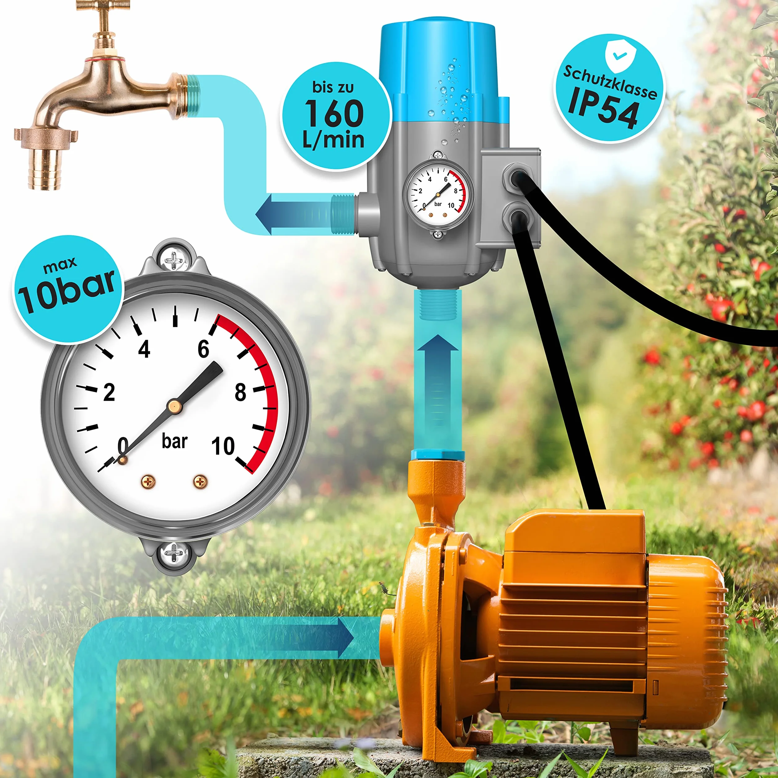 KESSER Pressostat 10 bar Commande de pompe avec indicateur et câble