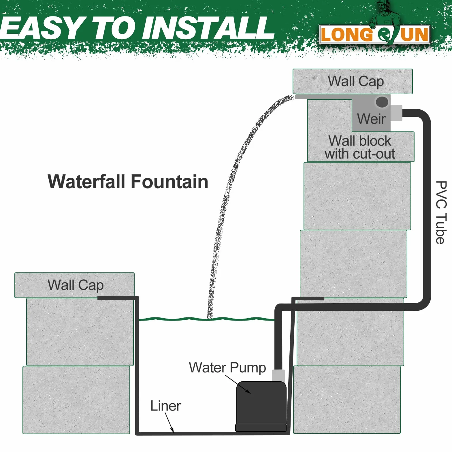 LONGRUN Bluetooth Acryl Pool Fountain 60cm Pond Waterfall Cascade 7 Colors LED Light Waterfall Stream Kits Outdoor