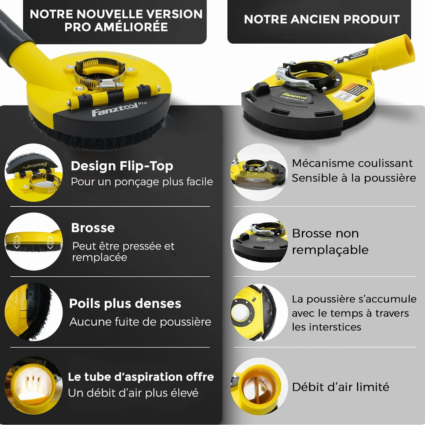 FANZTOOL Carter d'aspiration pour Meuleuse 125 mm, Disque de Ponçage Béton, Brosses à Ressort Améliorées