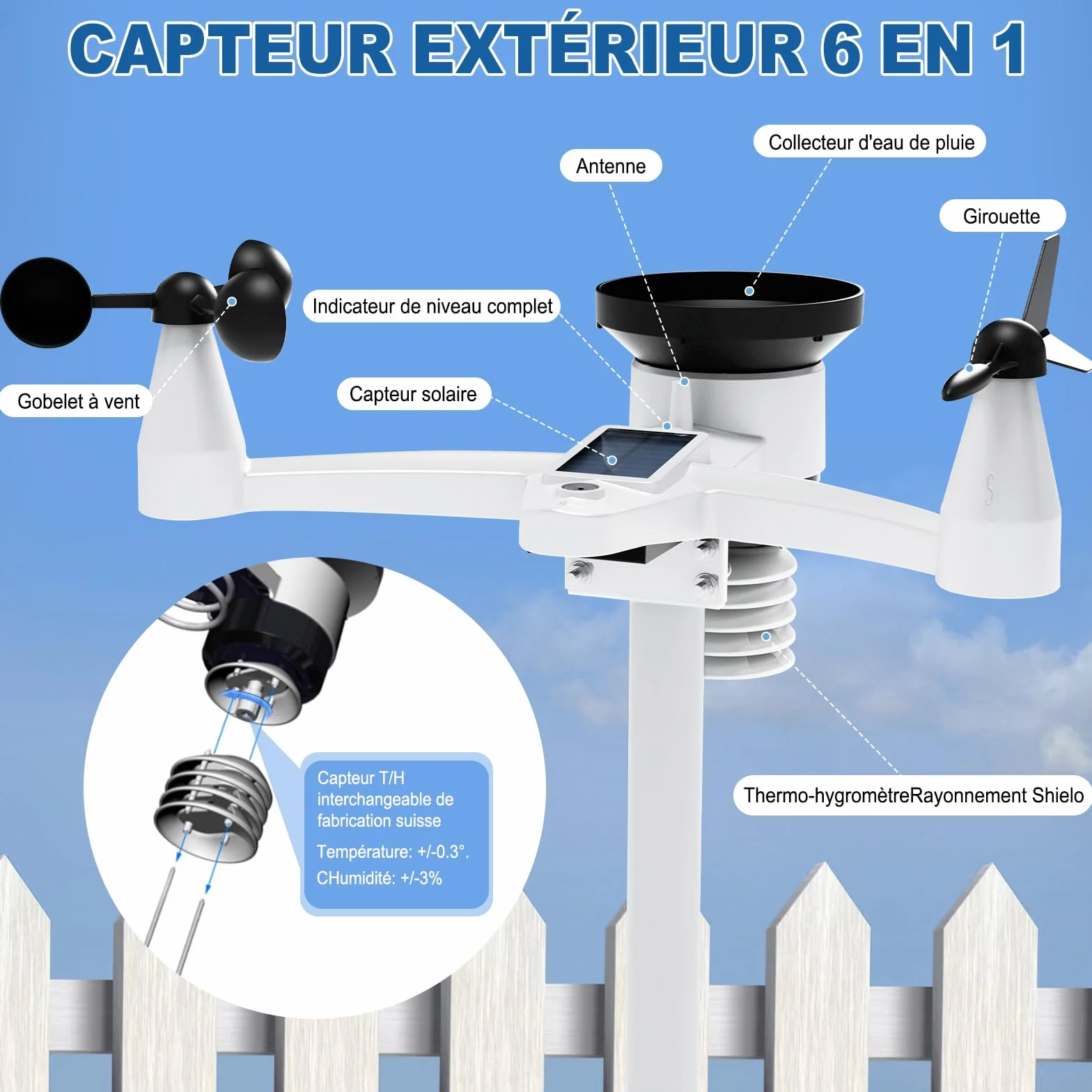 Station Météo Sans Fil 7-en-1 Urageuxy avec Capteur Extérieur, Pluviomètre, Vent, Thermomètre/Hygromètre, Pression Atmosphérique (Gris)